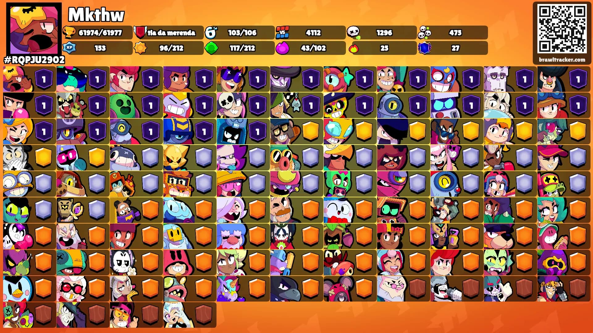 Mkthw's Ranks