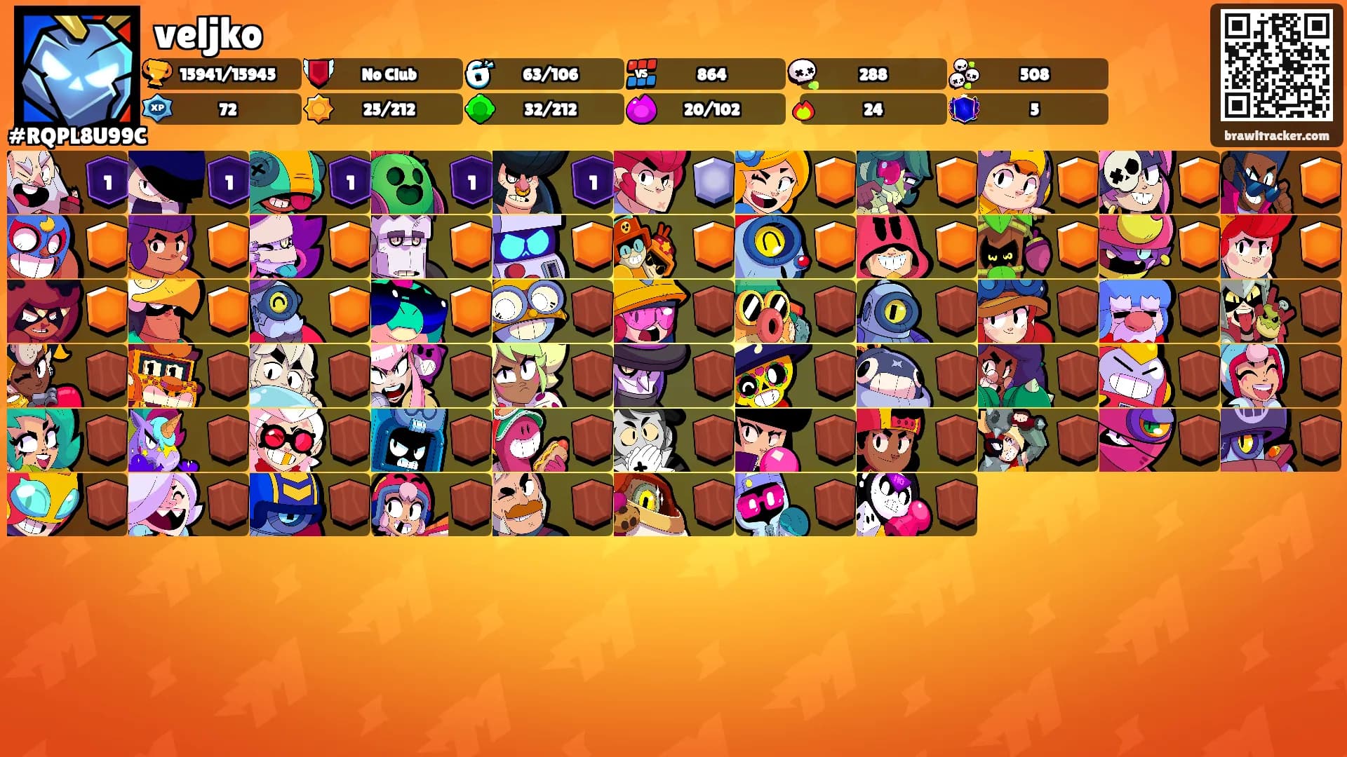 veljko's Ranks