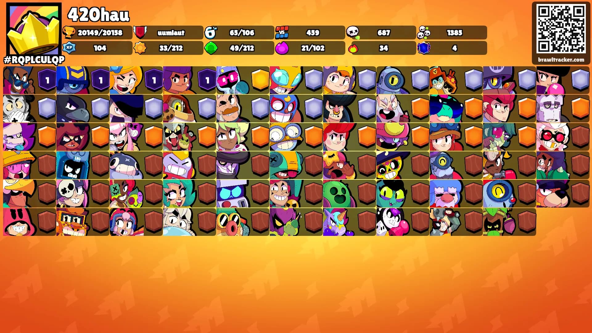 420hau's Ranks