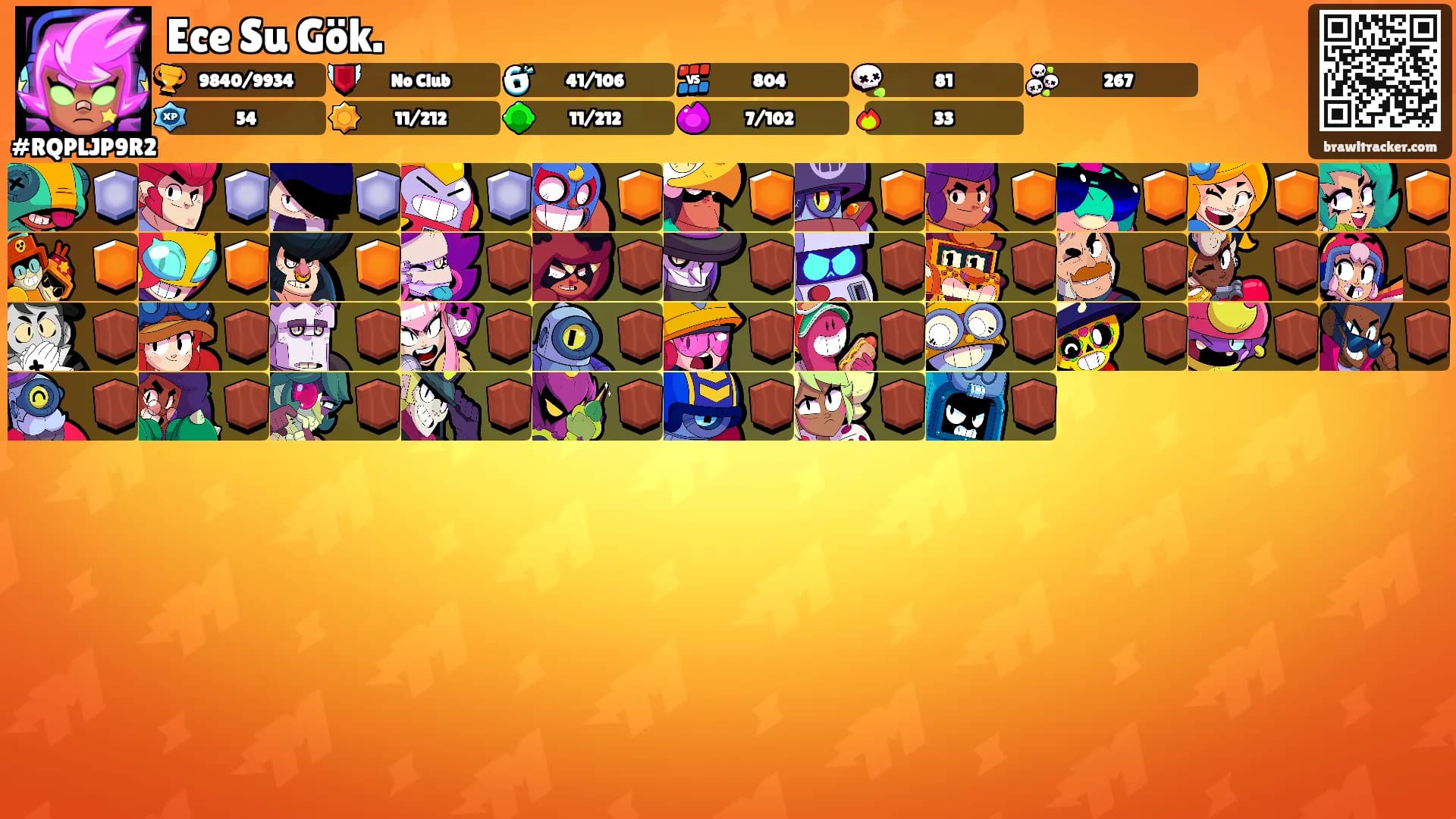 Ece Su Gök.'s Ranks