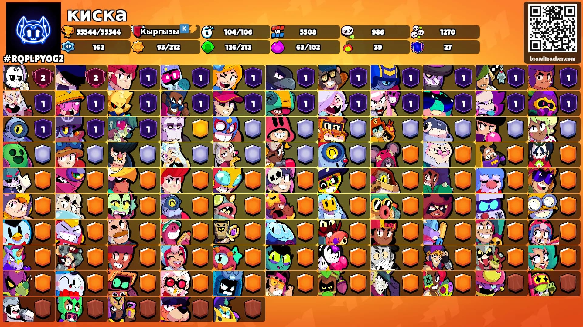 киска's Ranks