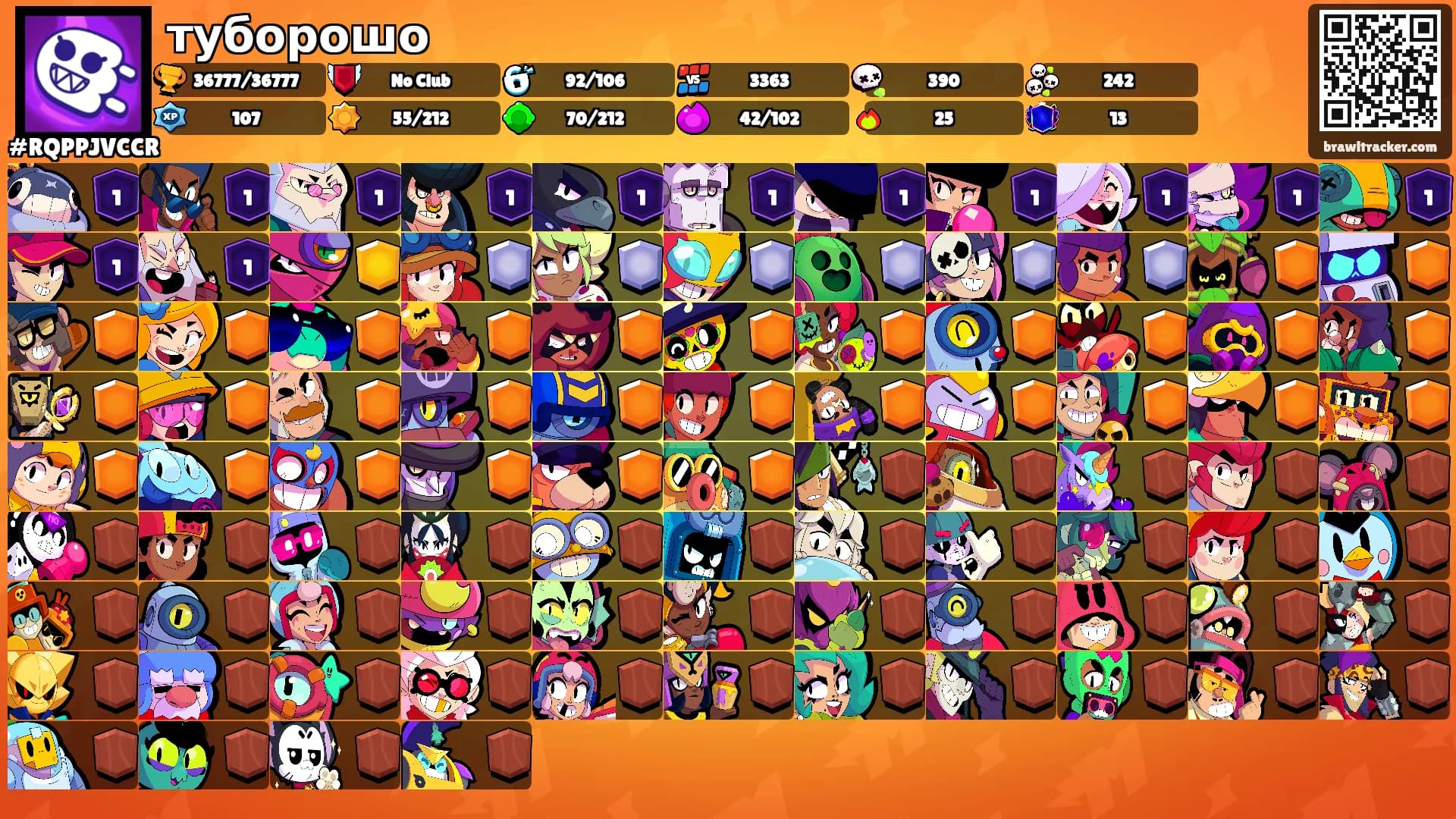 туборошо's Ranks