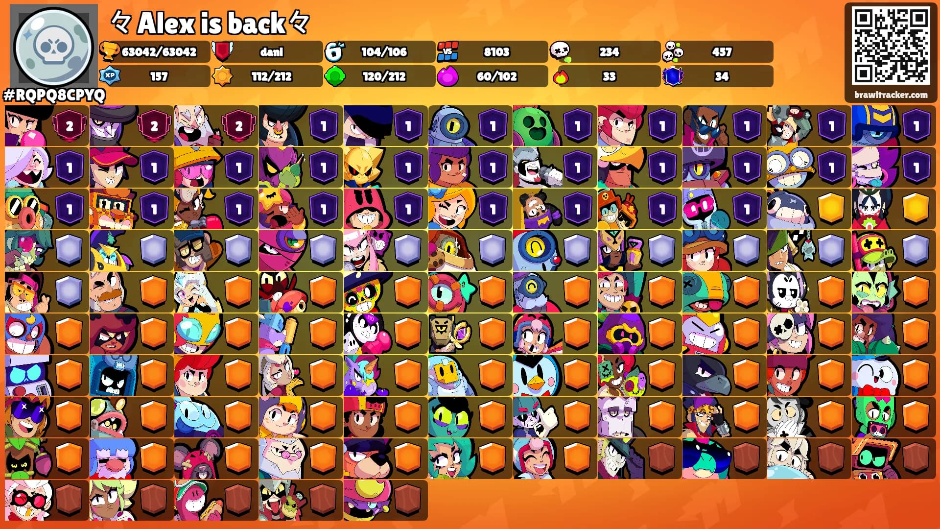 々​Alex is back々's Ranks