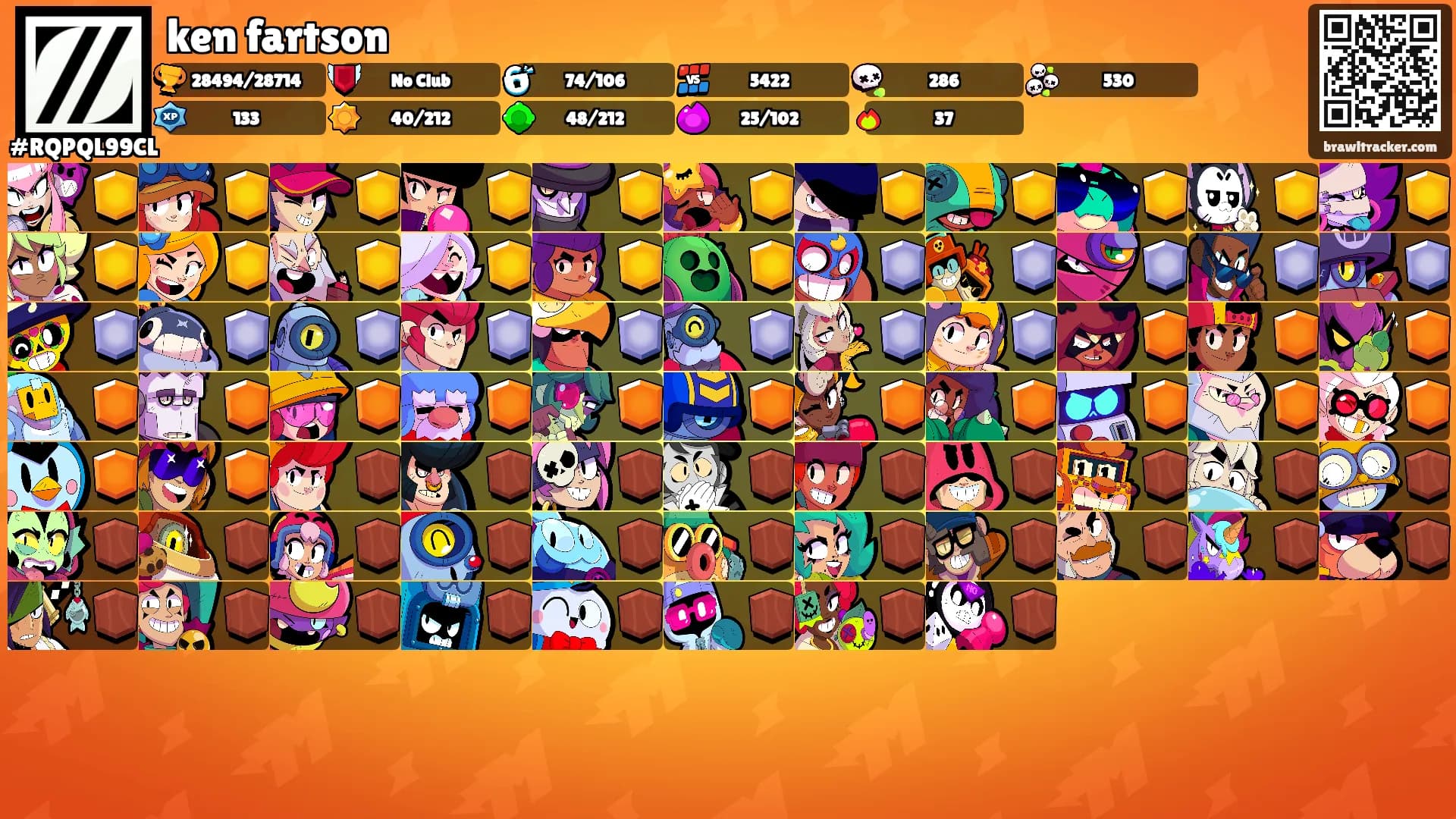 ken fartson's Ranks