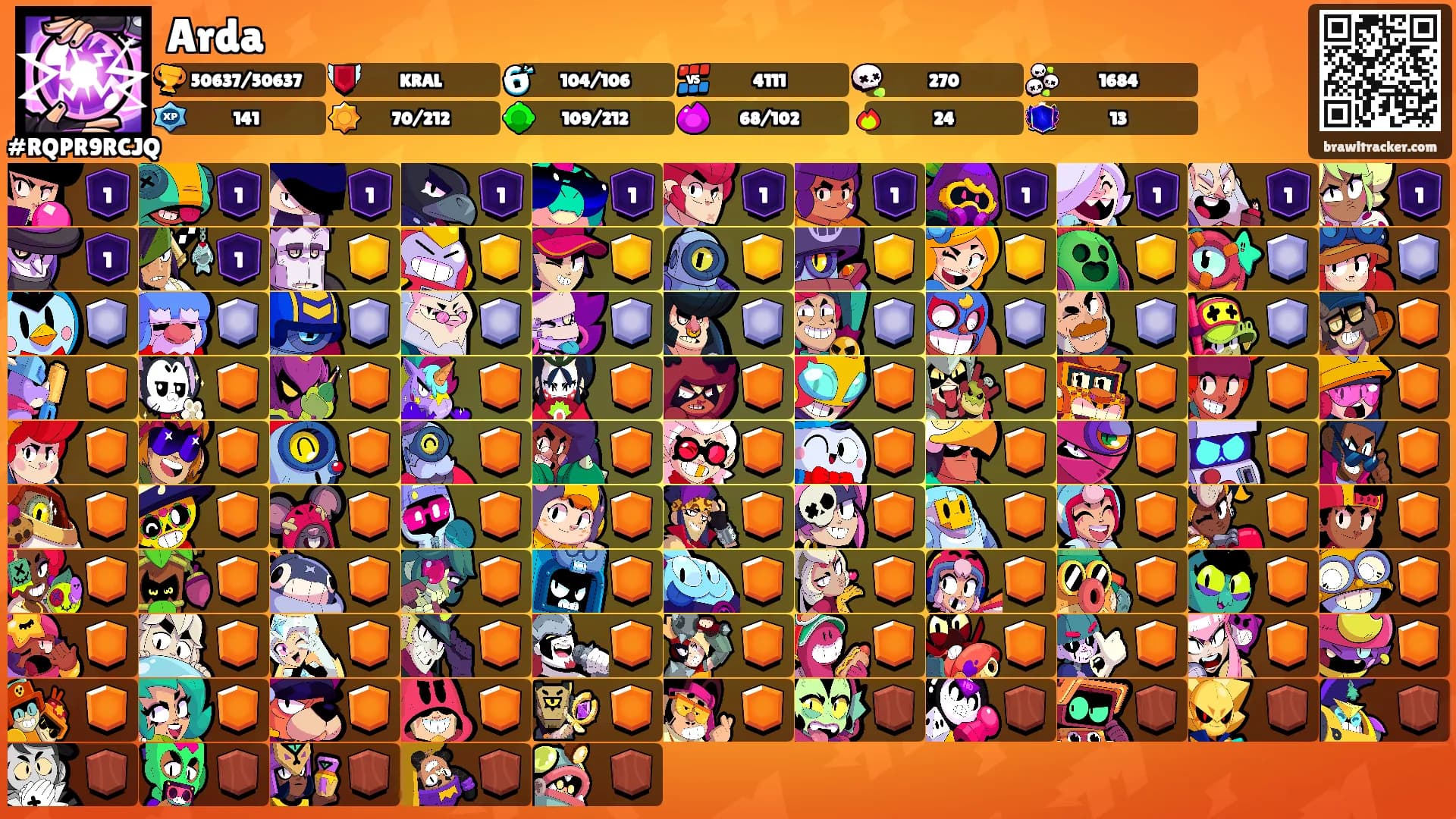 Arda's Ranks