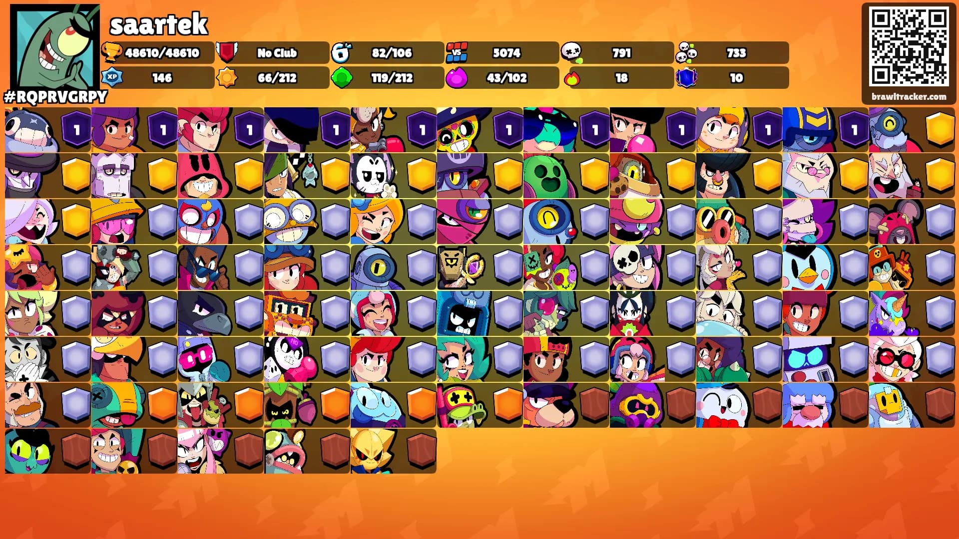 saartek's Ranks
