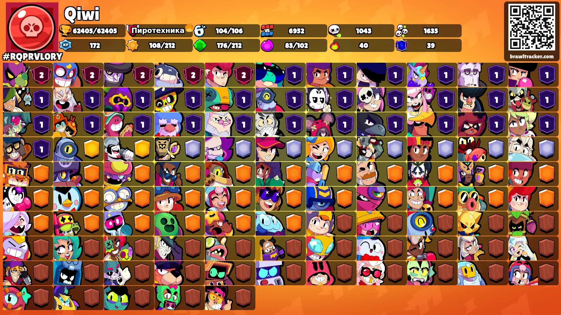 Qiwi's Ranks