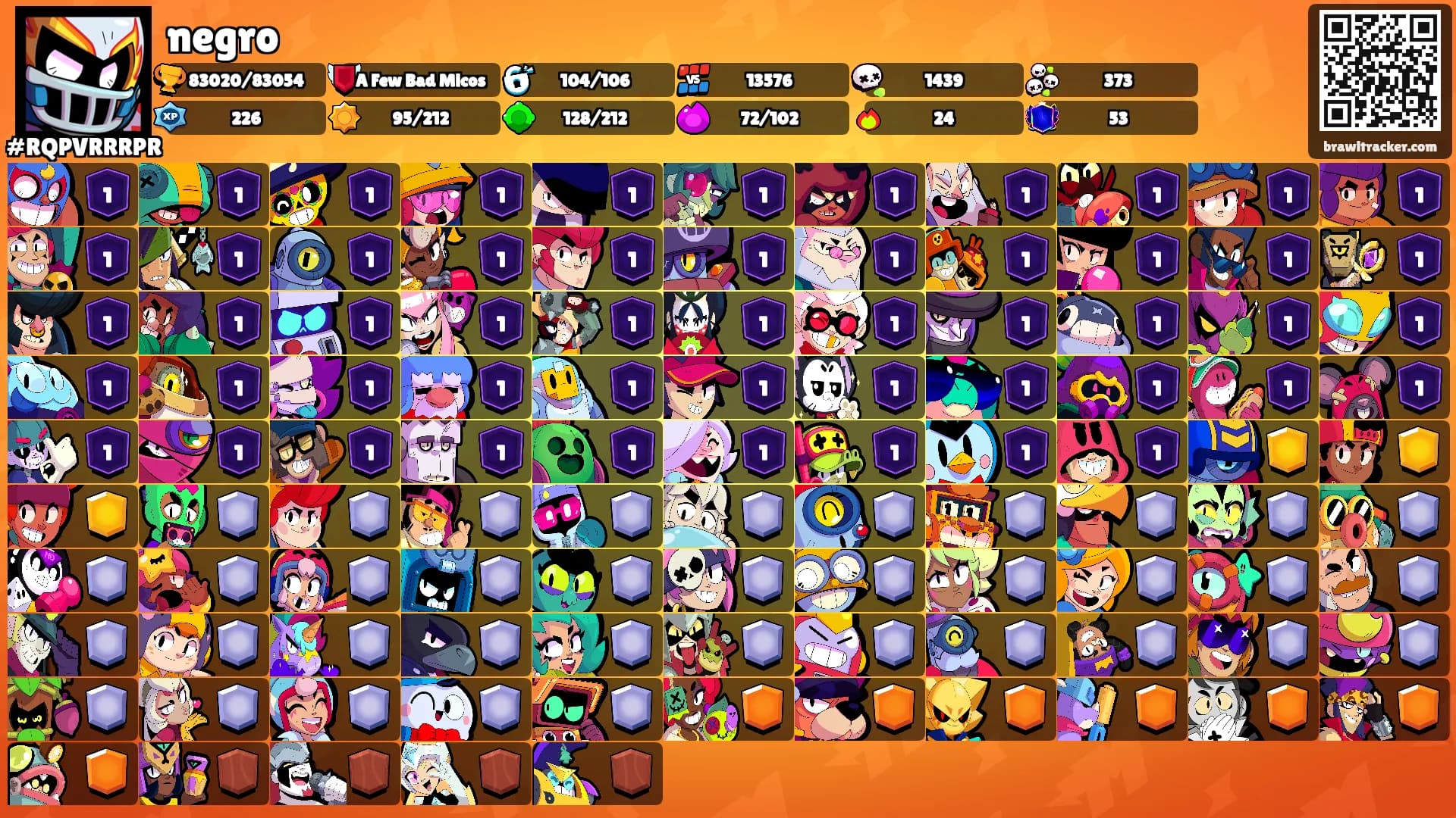 negro's Ranks