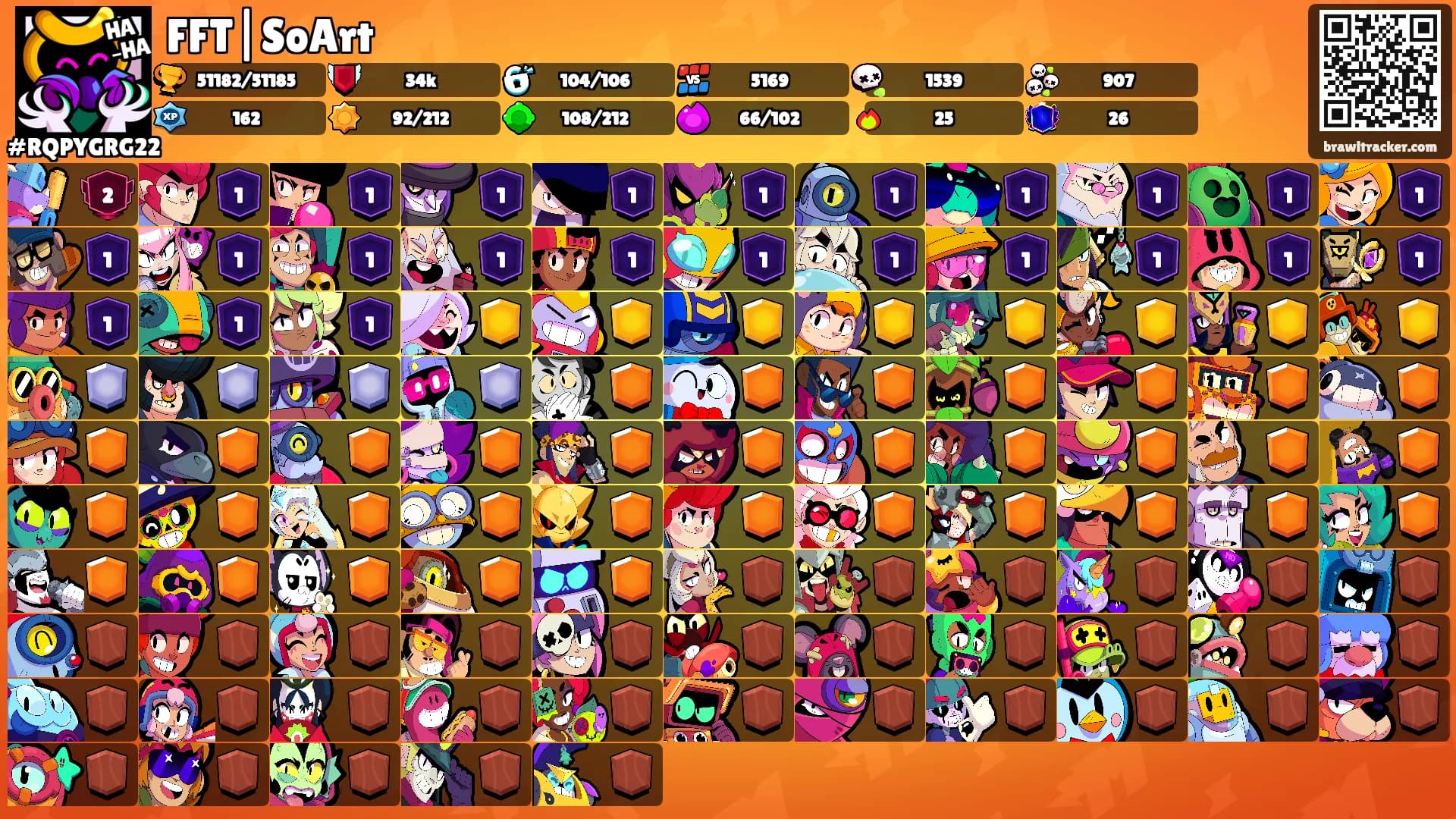 FFT|SoArt's Ranks