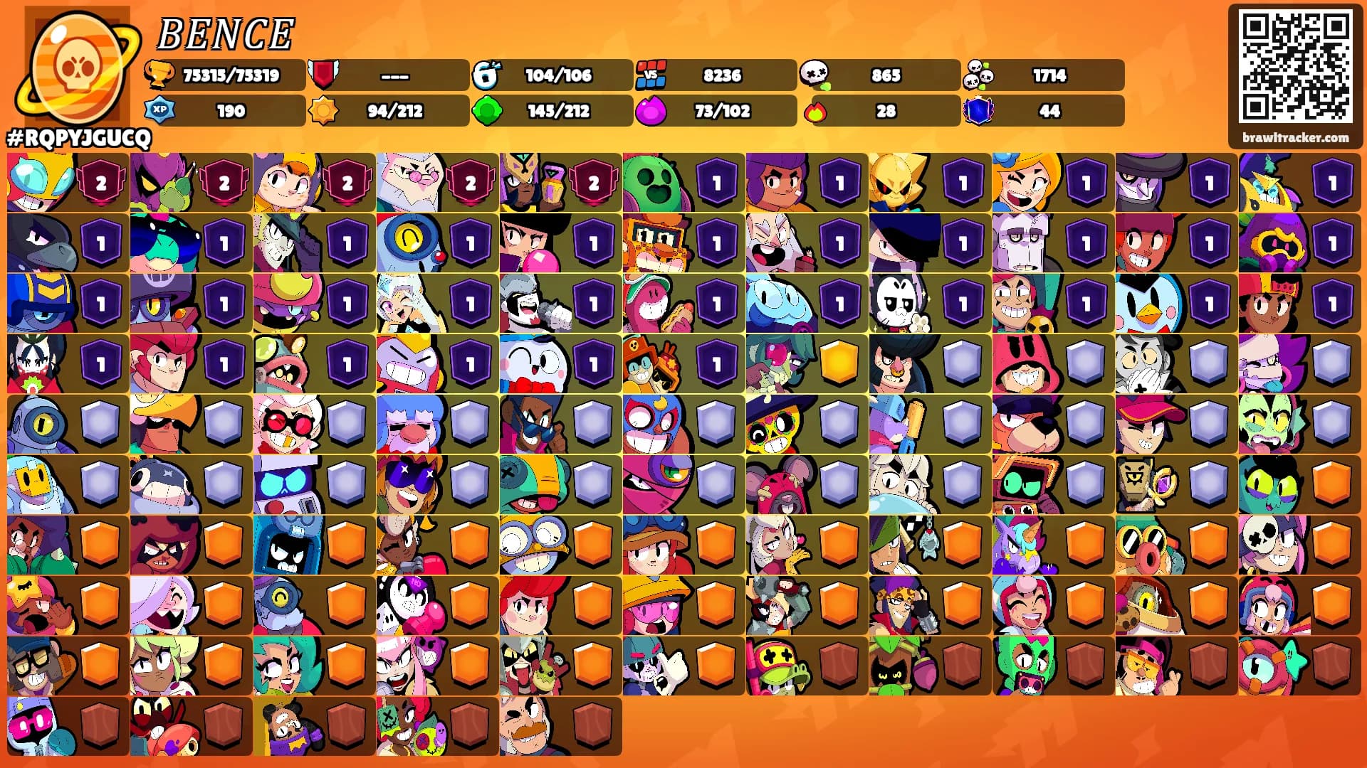 𝐵𝐸𝑁𝐶𝐸's Ranks