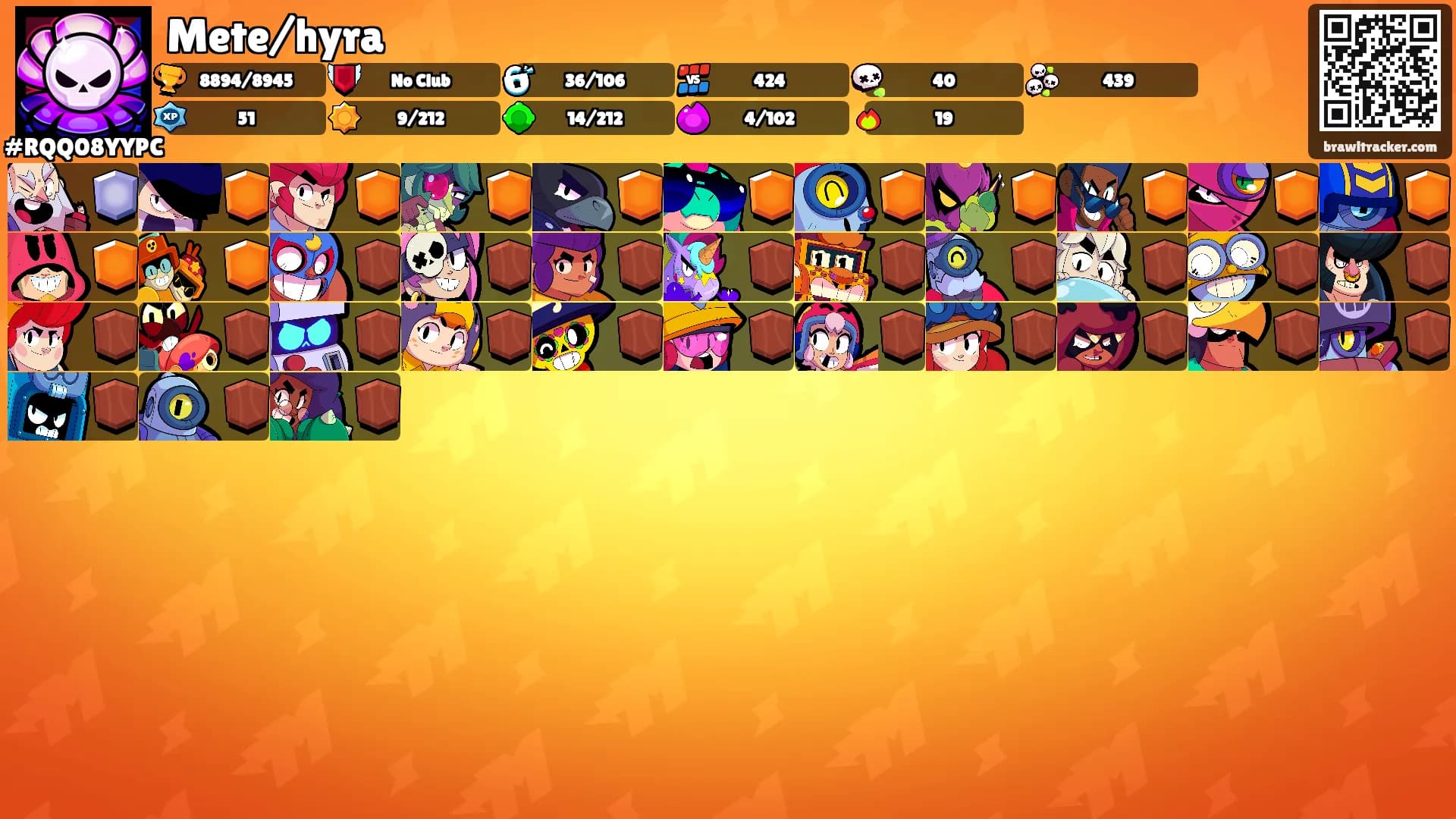 Mete/hyra's Ranks