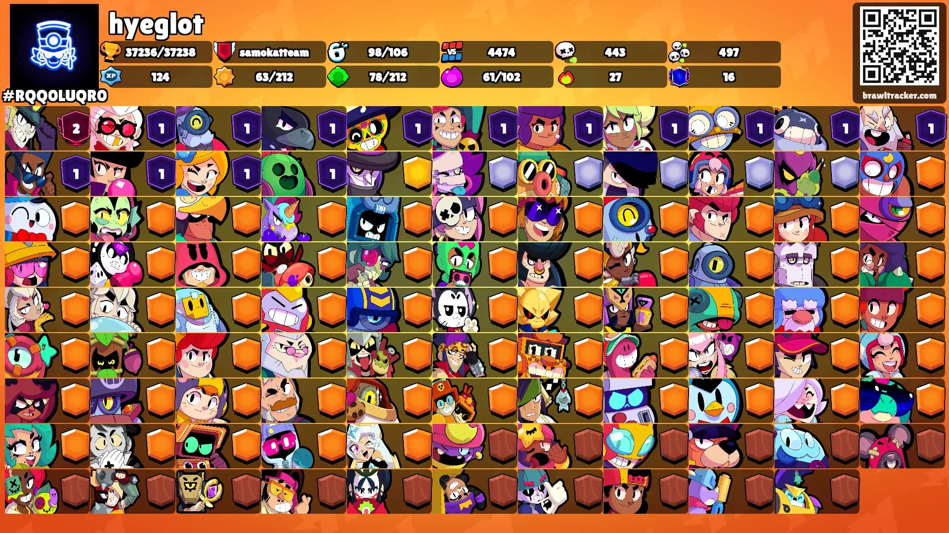 hyeglot's Ranks