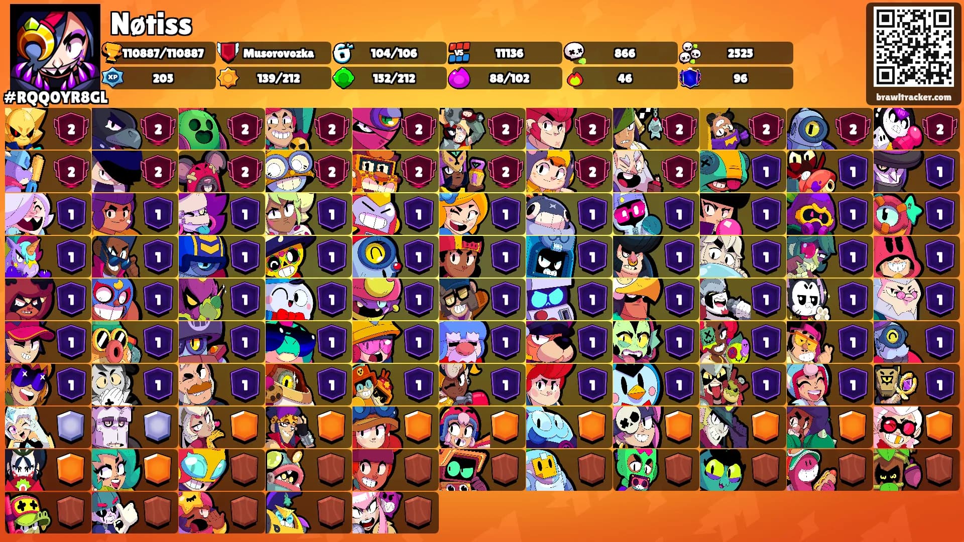 Nøtiss's Ranks