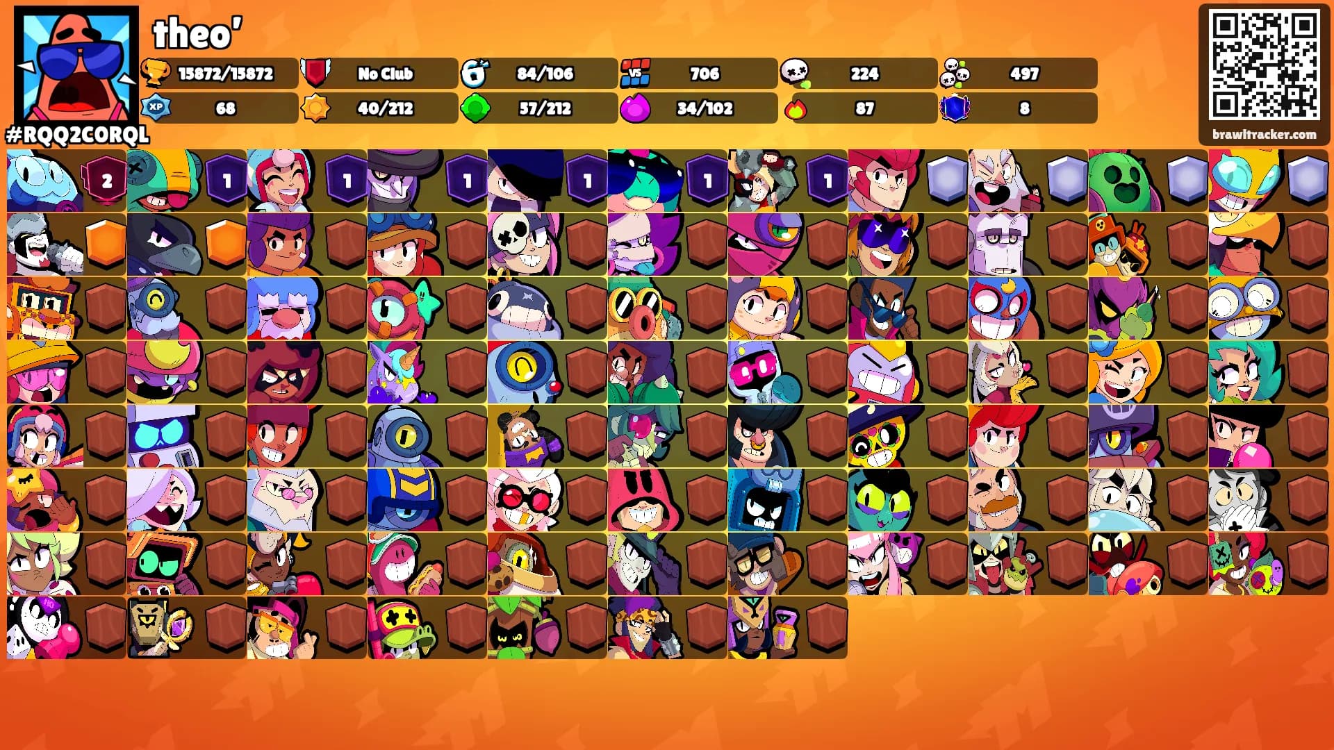 theo’'s Ranks