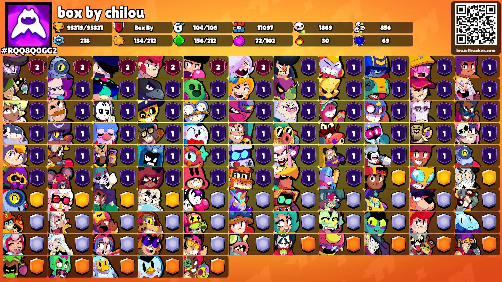 box by chilou's Ranks