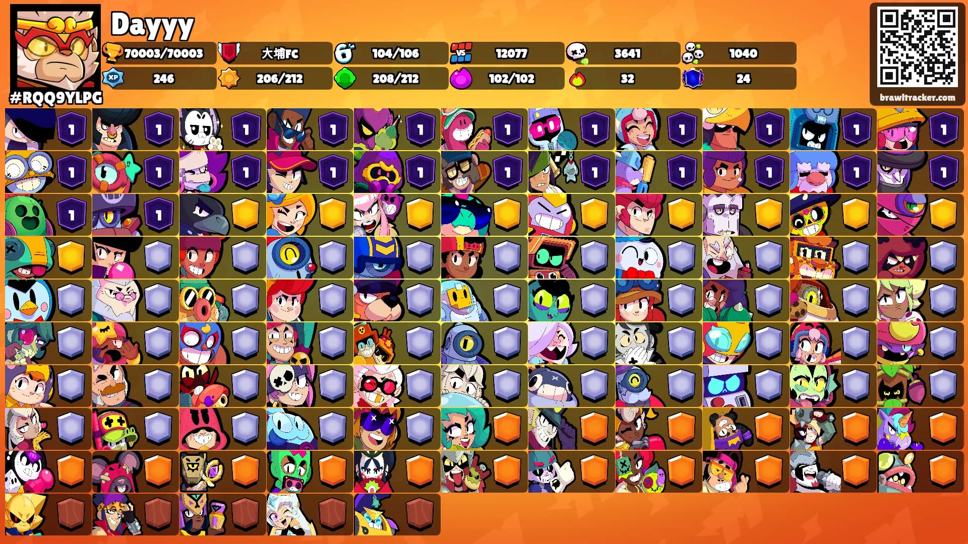 Dayyy's Ranks