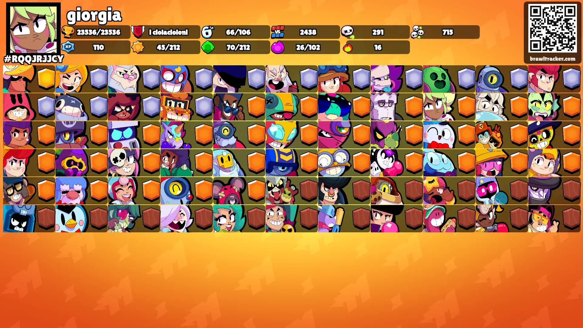 giorgia's Ranks