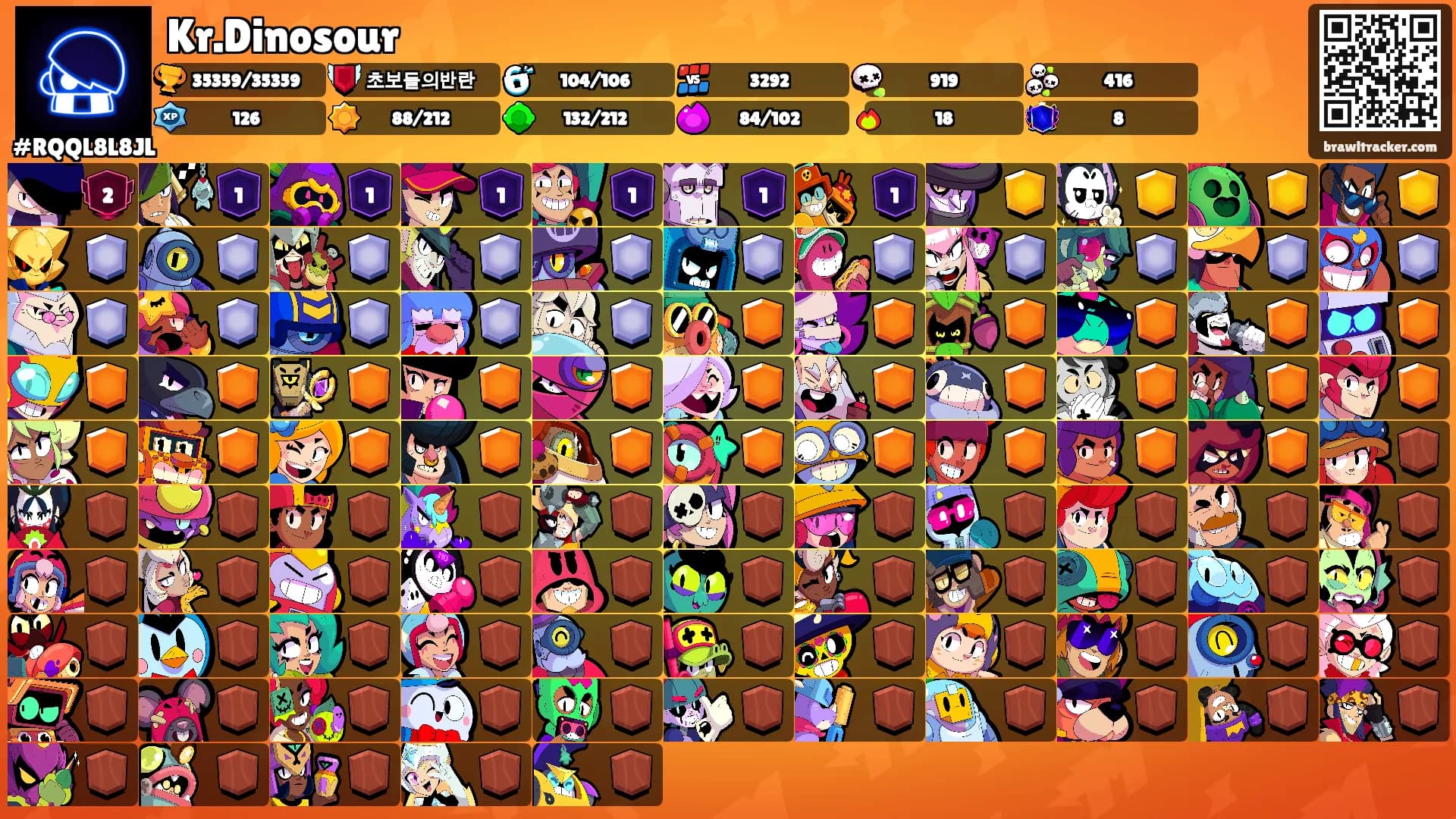 Kr.Dinosour's Ranks