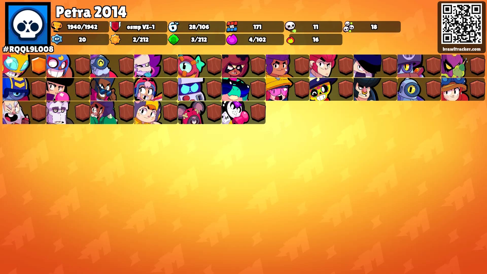 Petra 2014's Ranks
