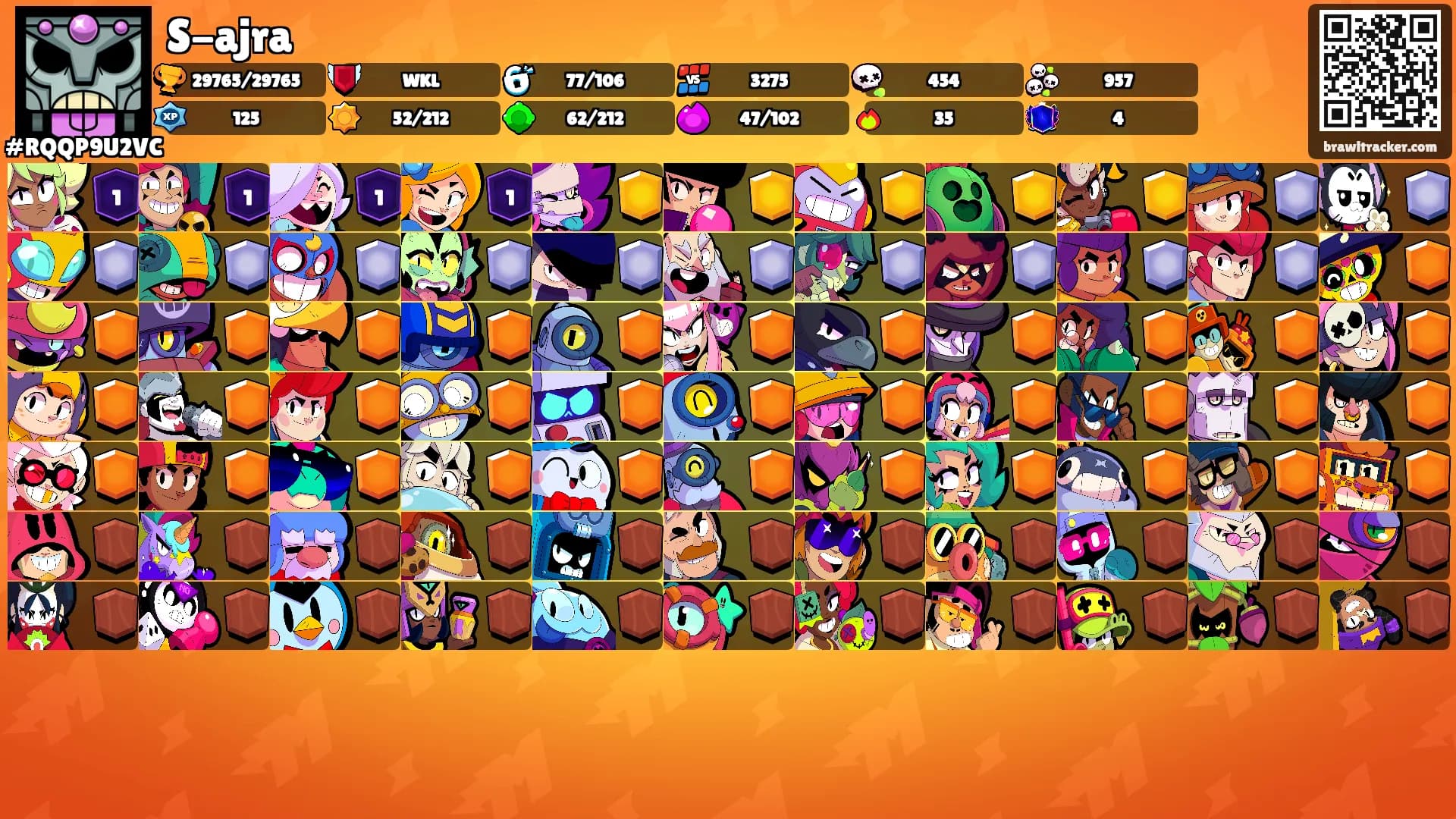 S-ajra's Ranks