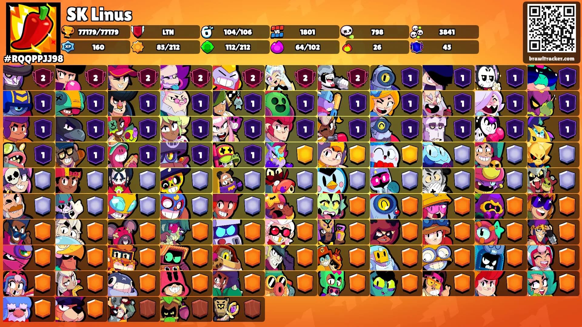 SK Linus's Ranks