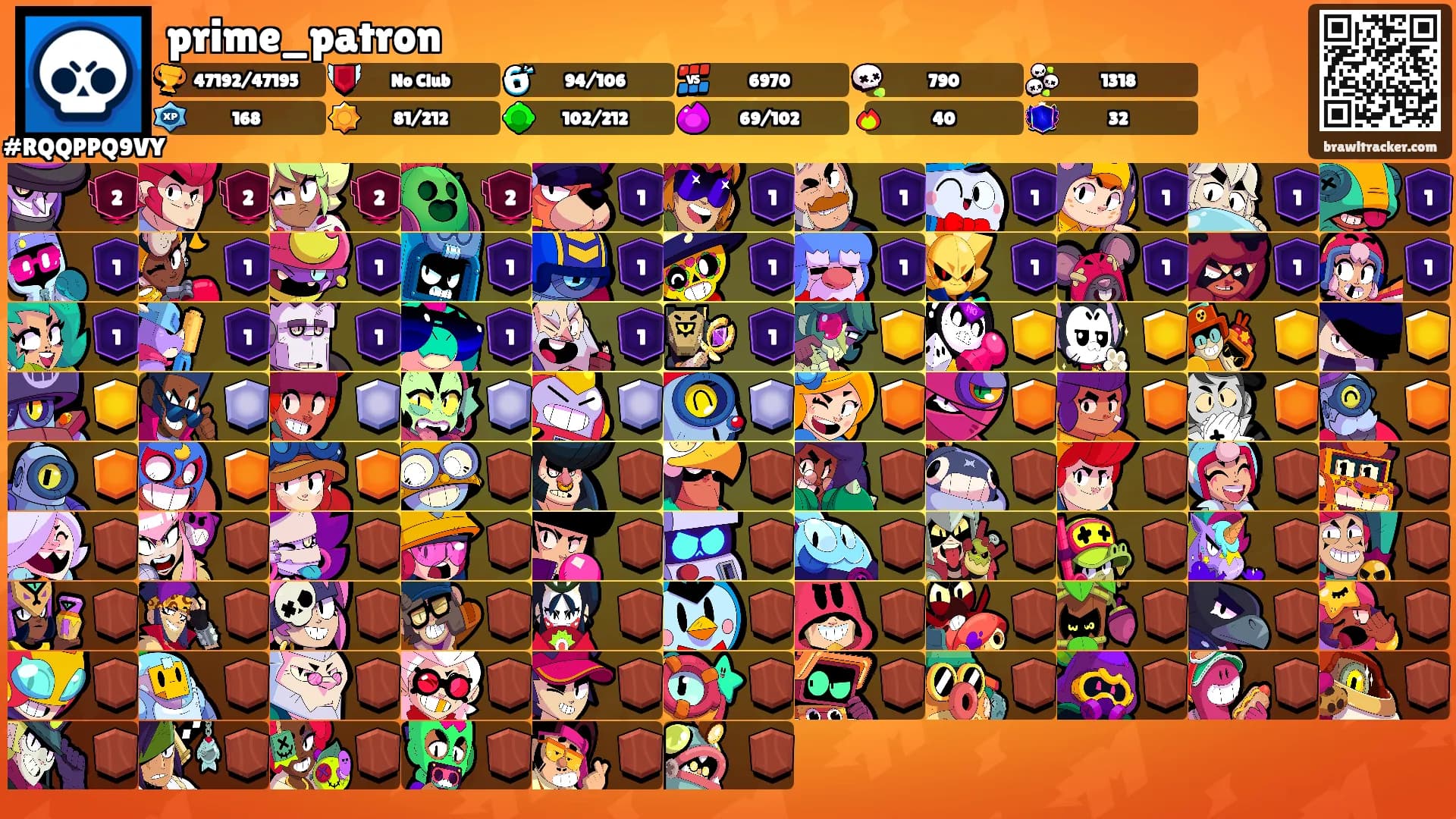 prime_patron's Ranks