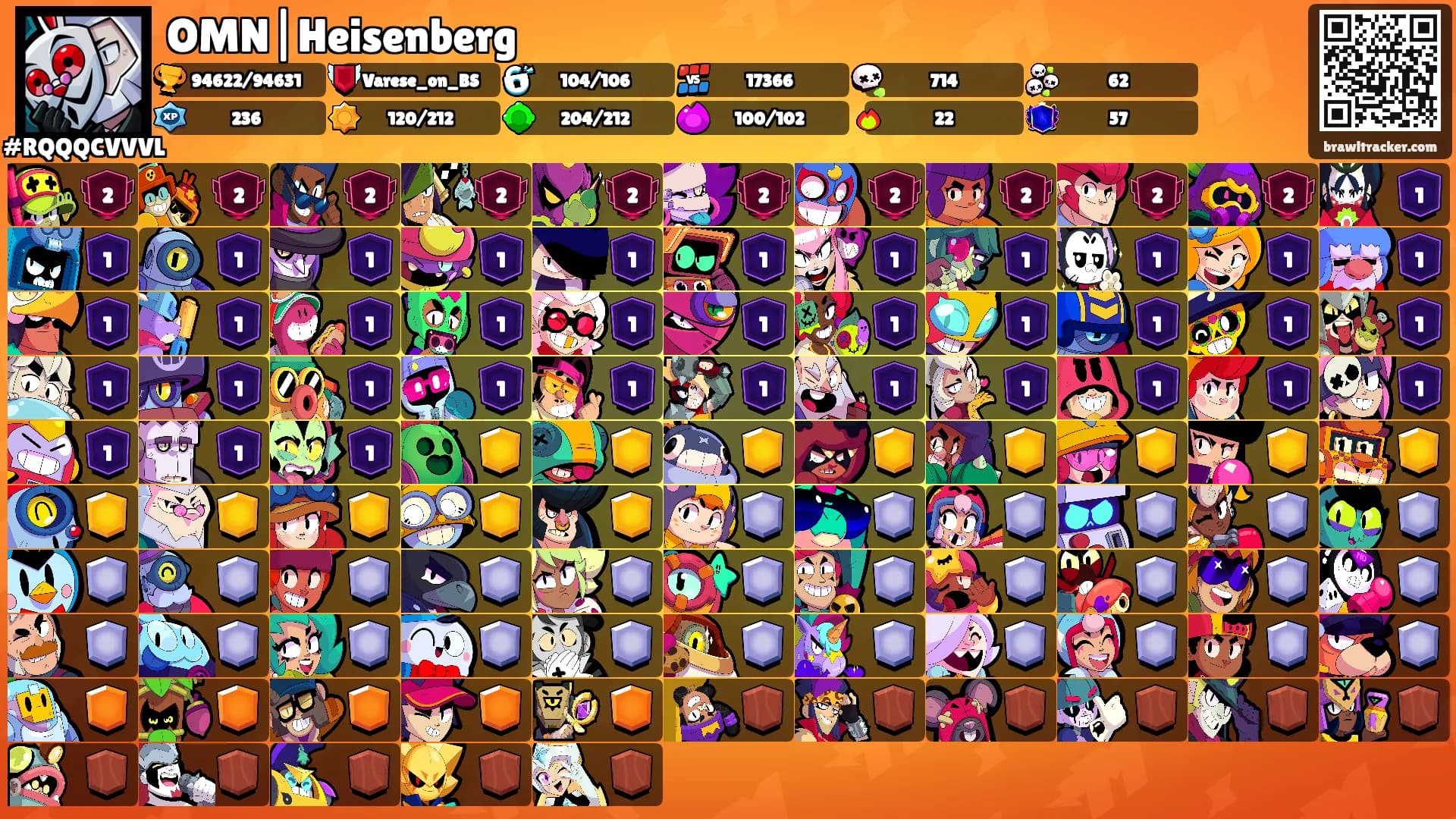OMN|Heisenberg's Ranks