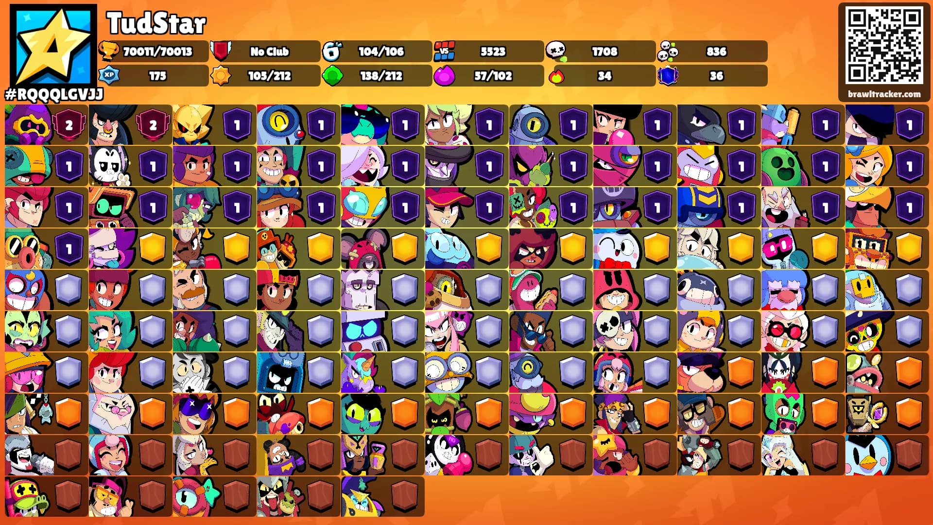 TudStar's Ranks