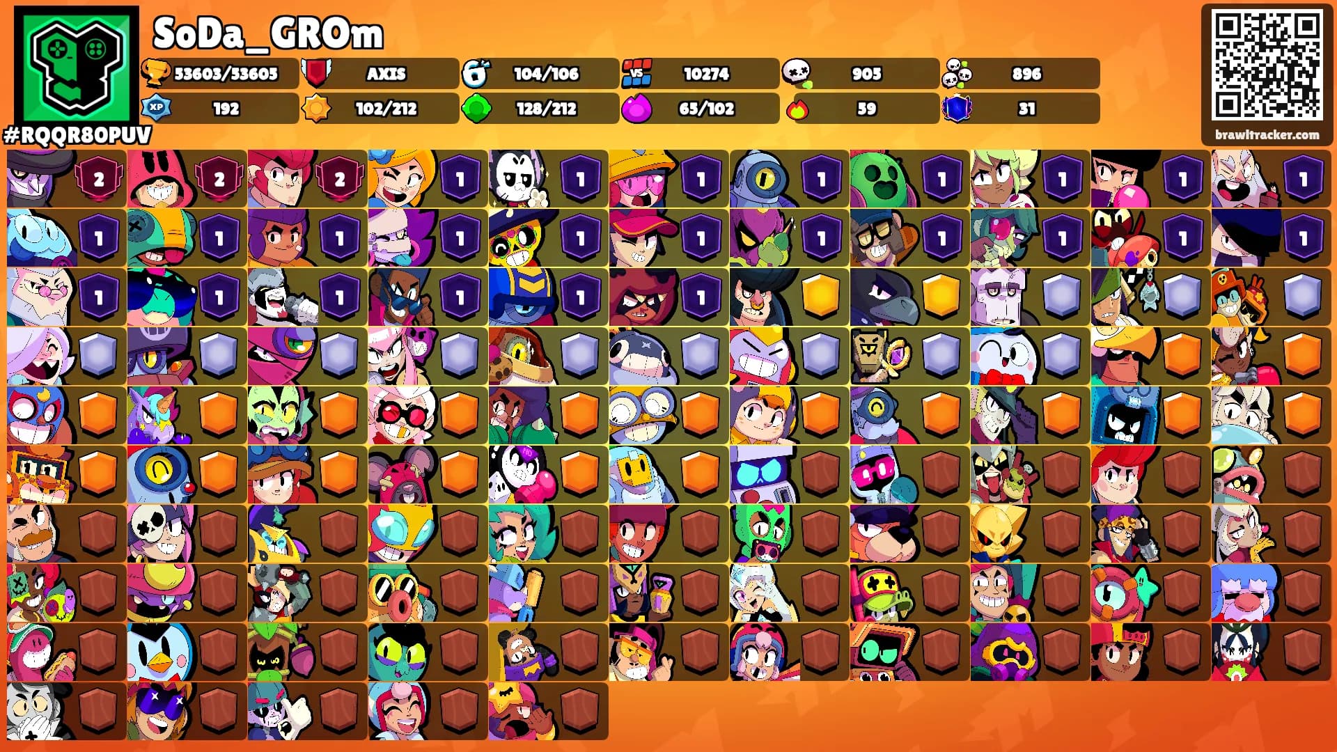SoDa_GROm's Ranks