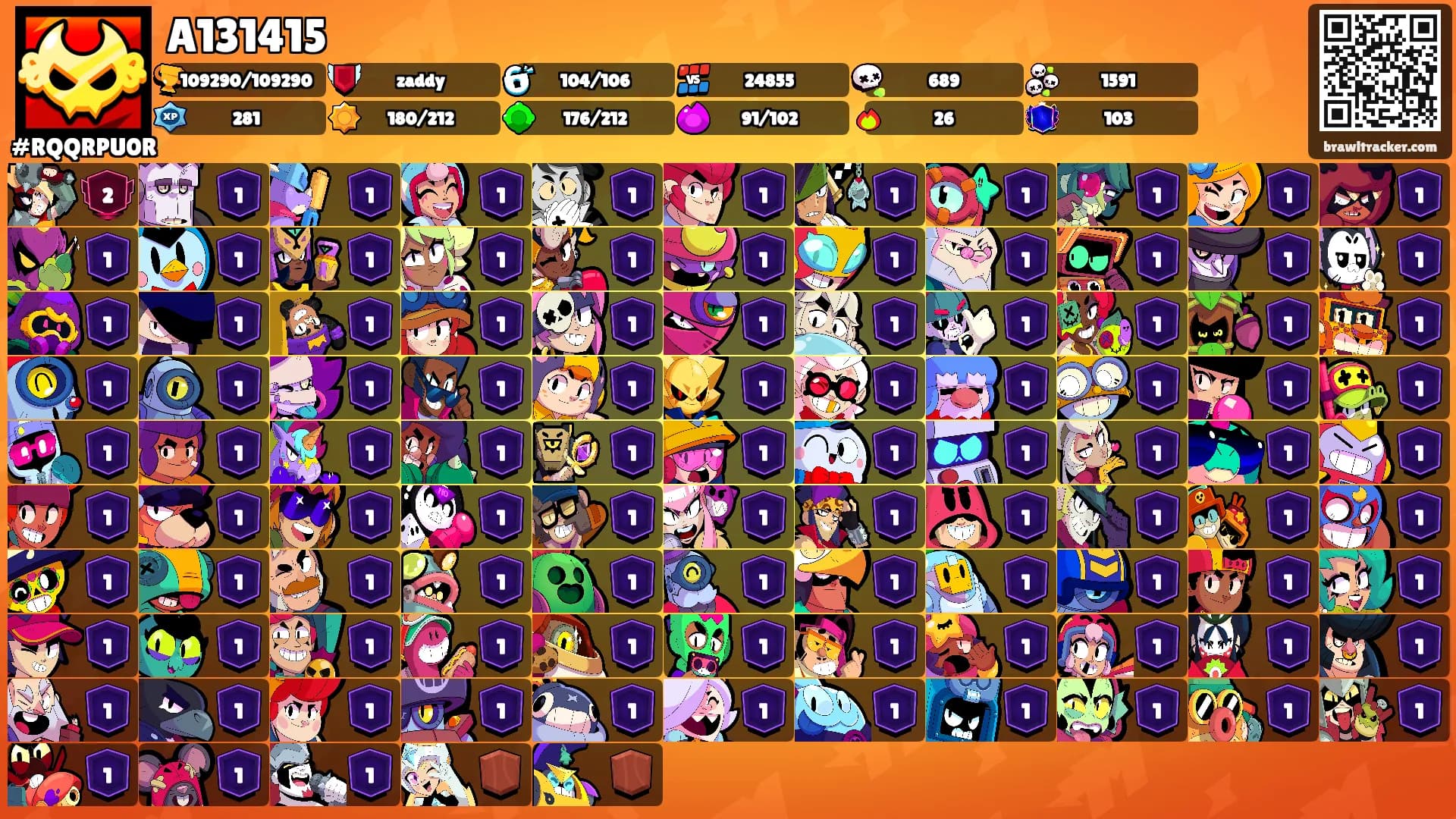 A131415's Ranks