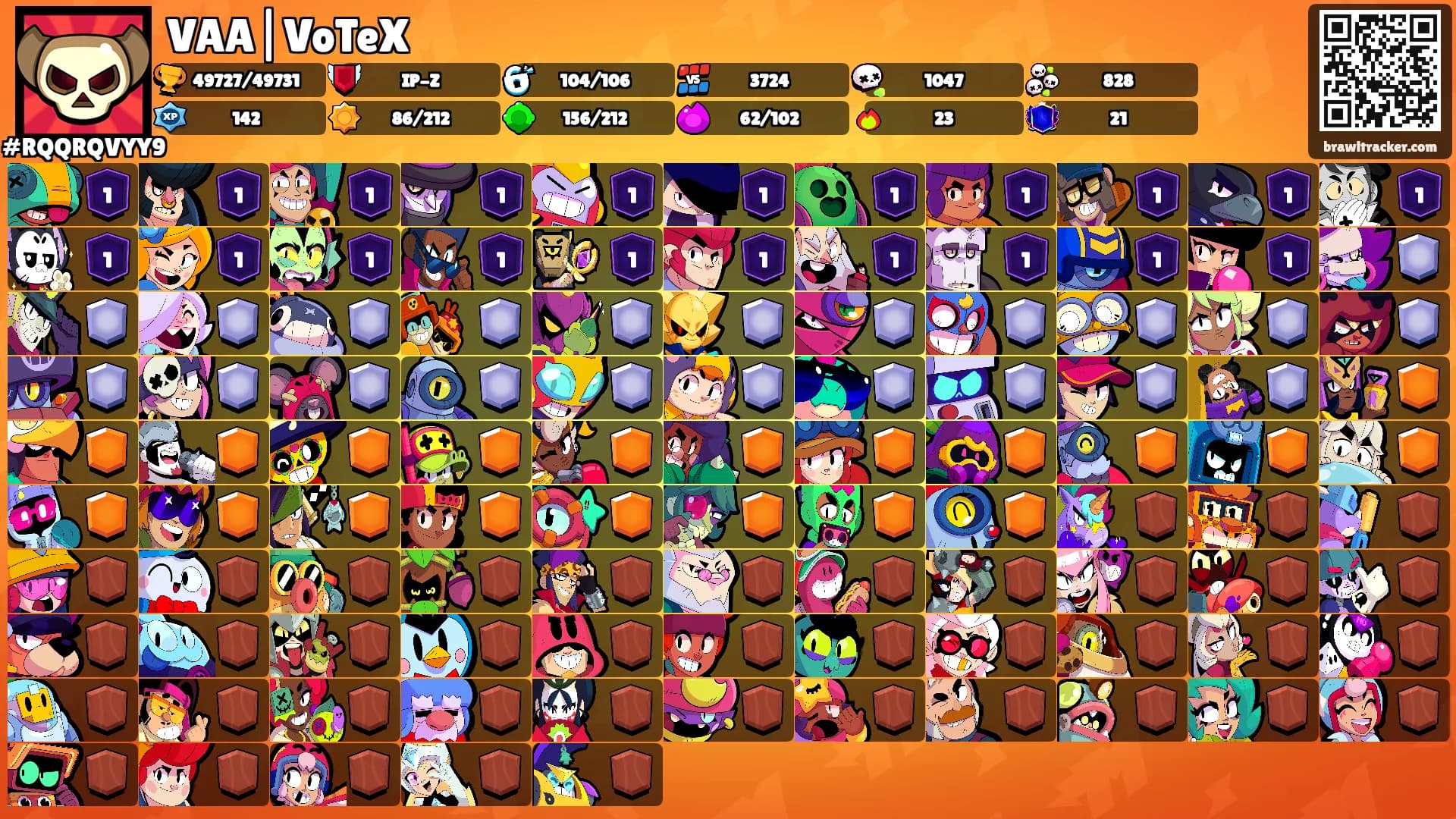 VAA|VoTeX's Ranks