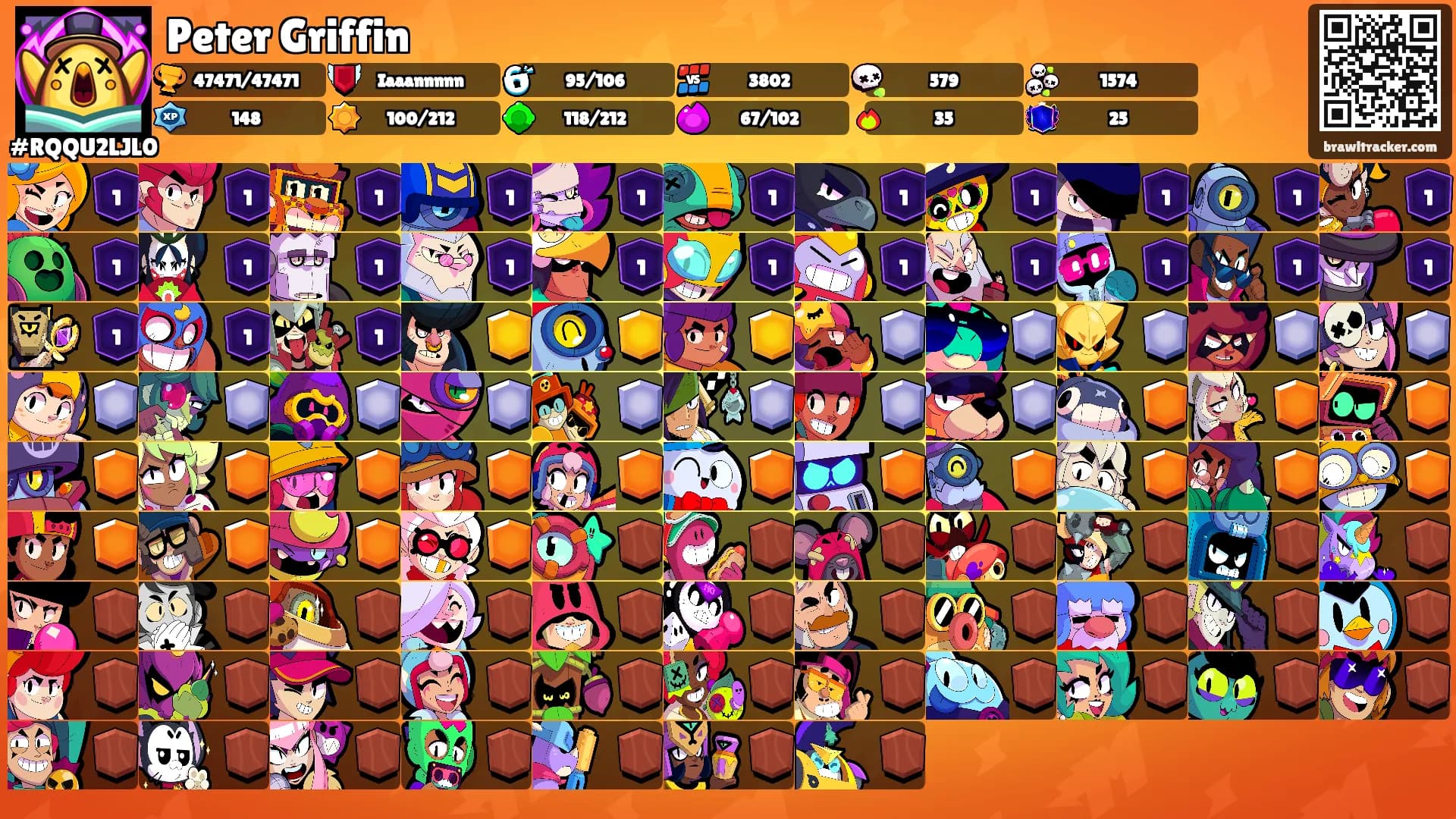 Peter Griffin's Ranks