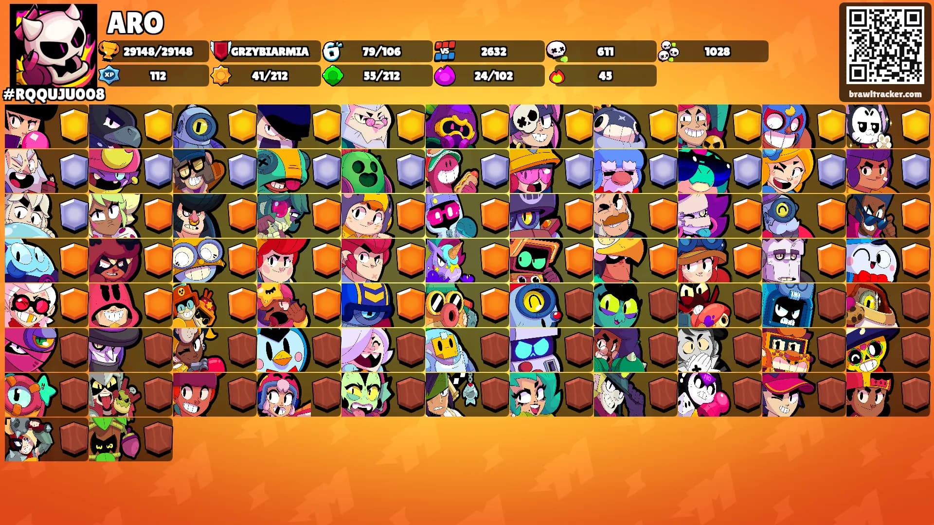 ARO's Ranks