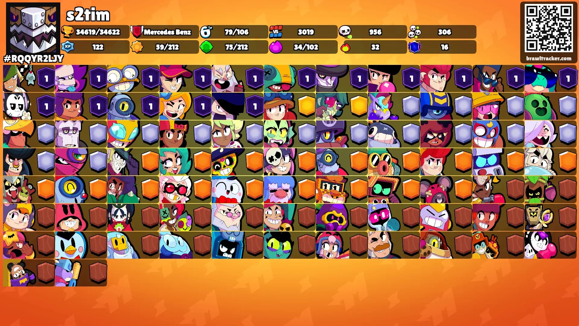 s2tim's Ranks