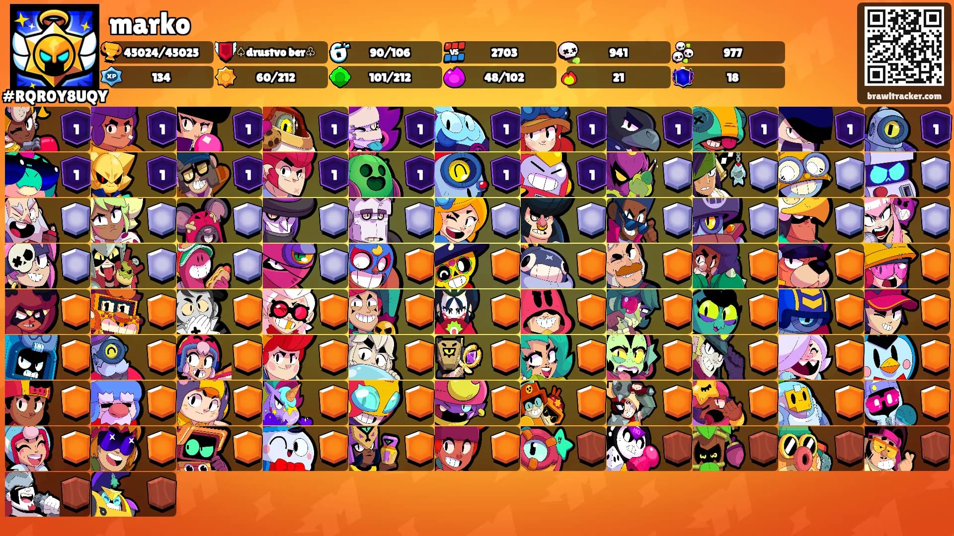 marko's Ranks