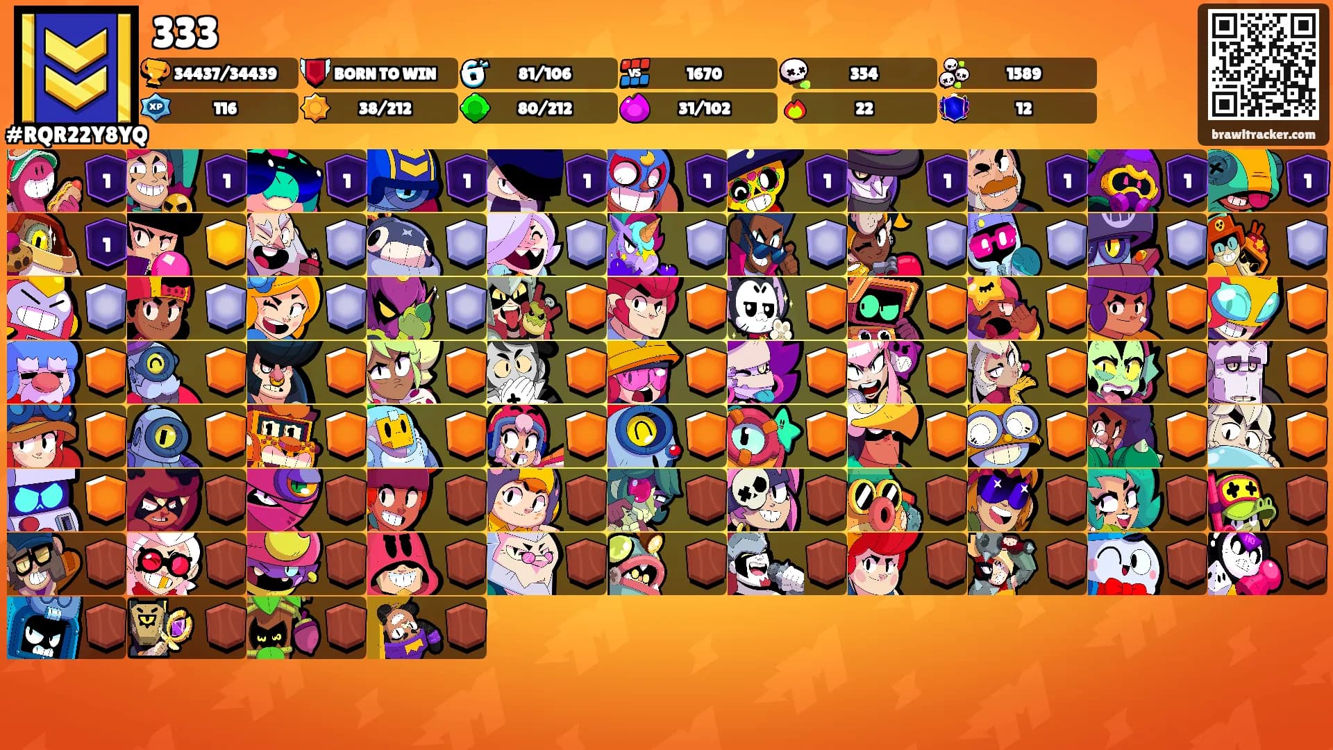333's Ranks