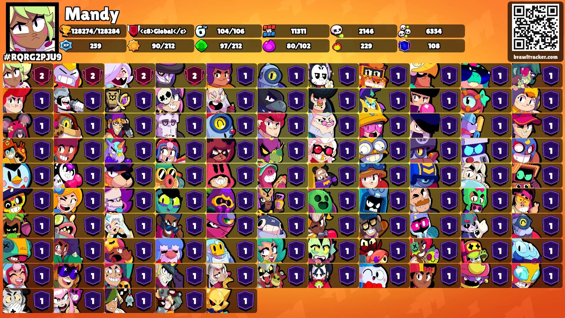 Mandy's Ranks