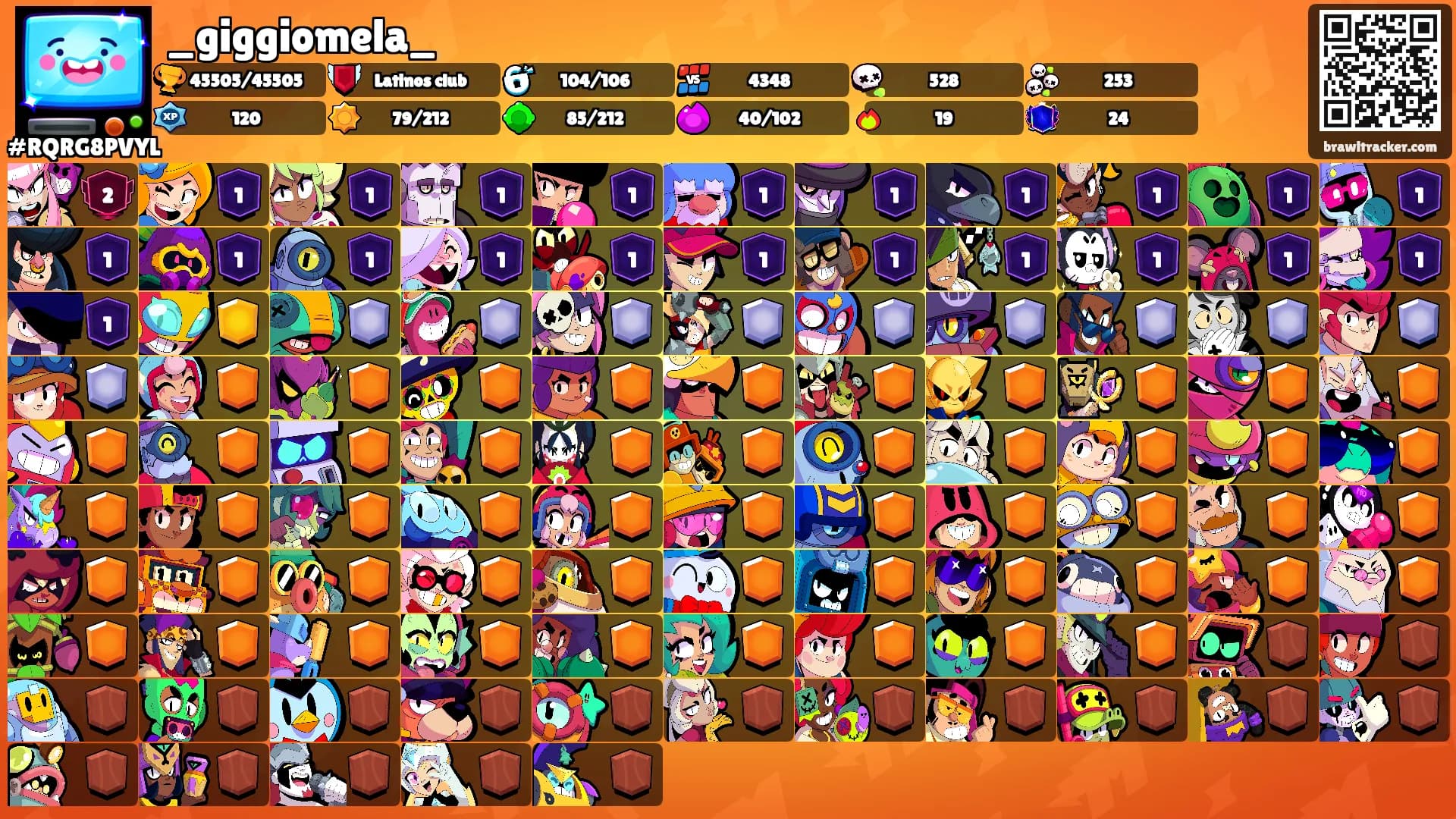 _giggiomela_'s Ranks