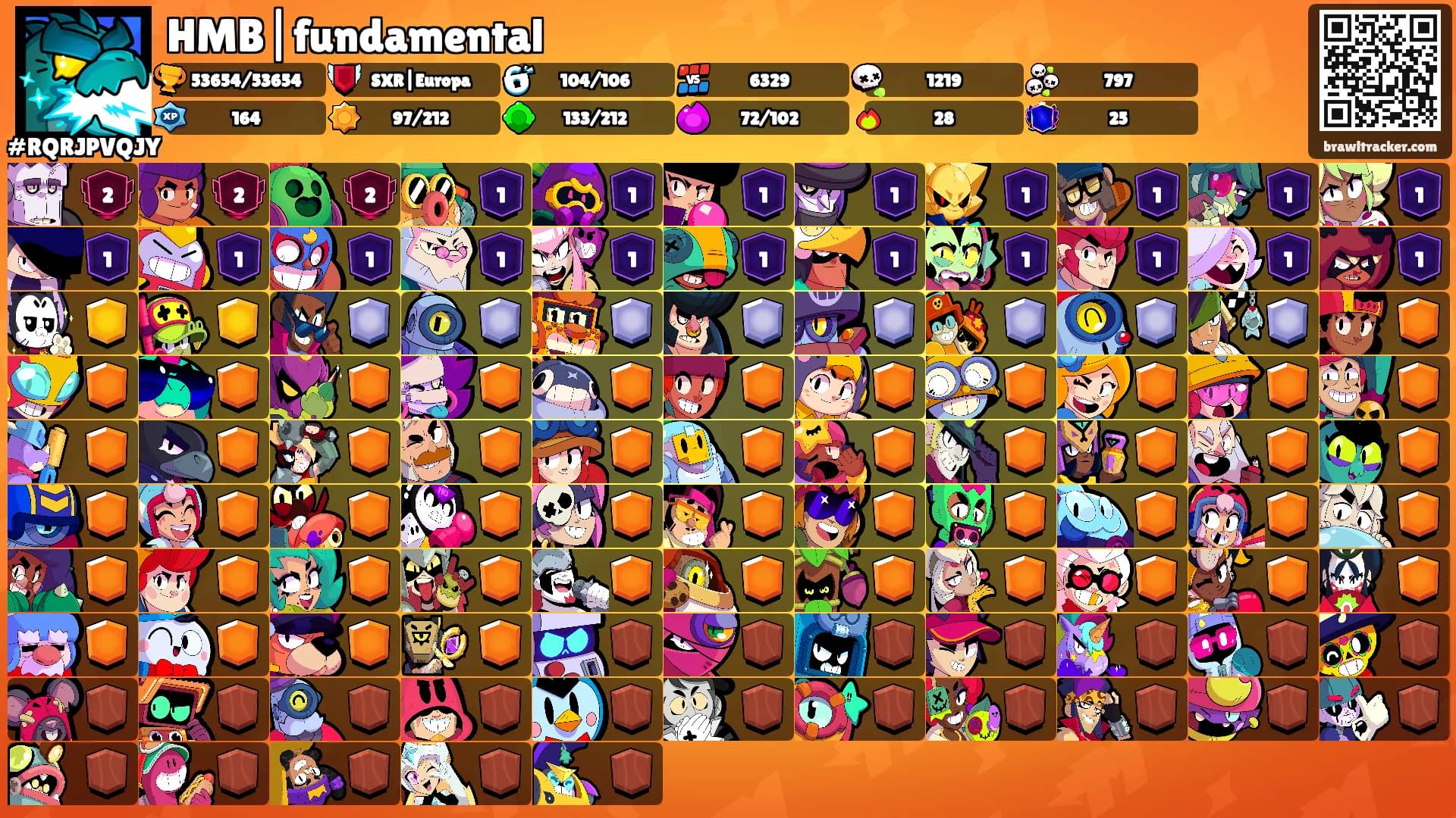 HMB|fundamental's Ranks