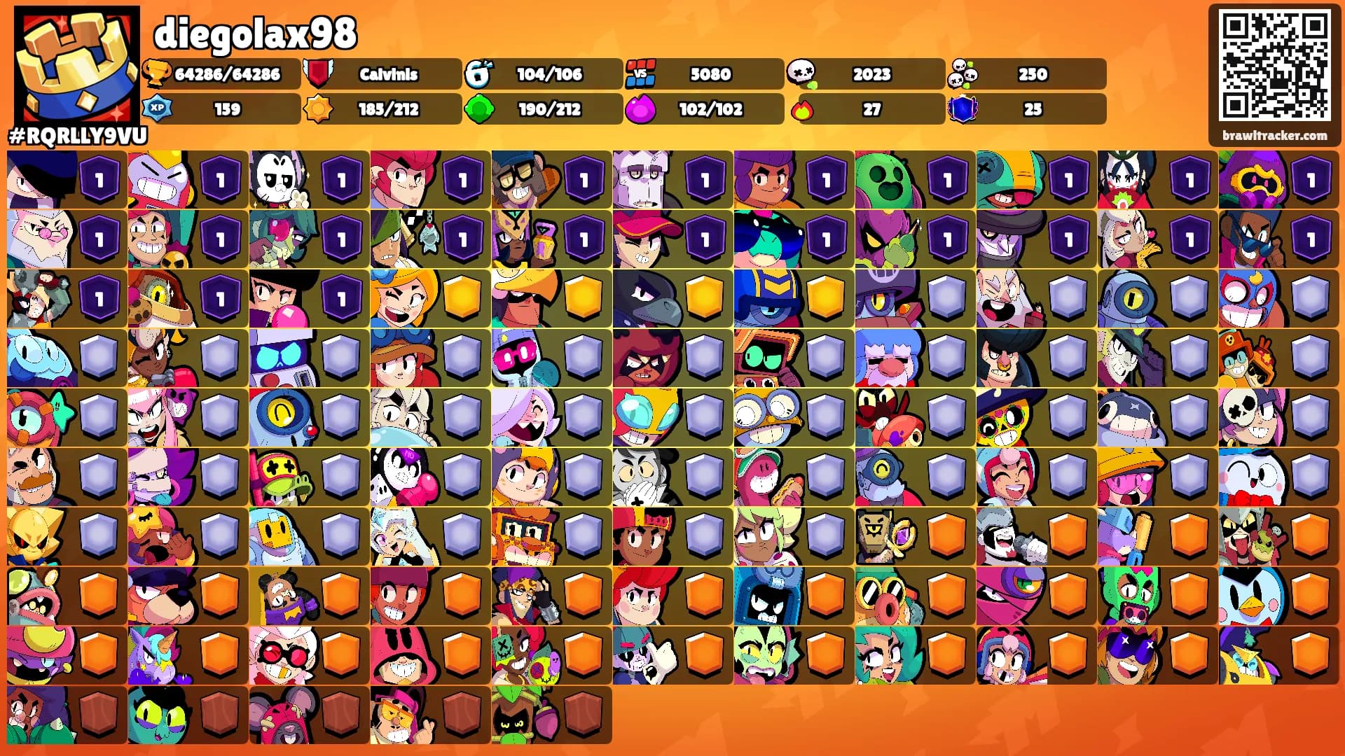 diegolax98's Ranks