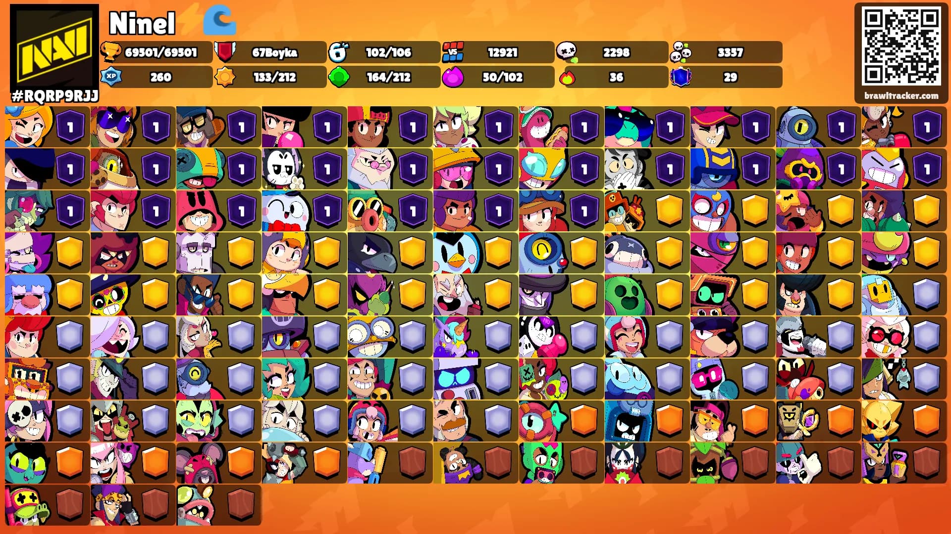 Ninel⚡️🌊's Ranks