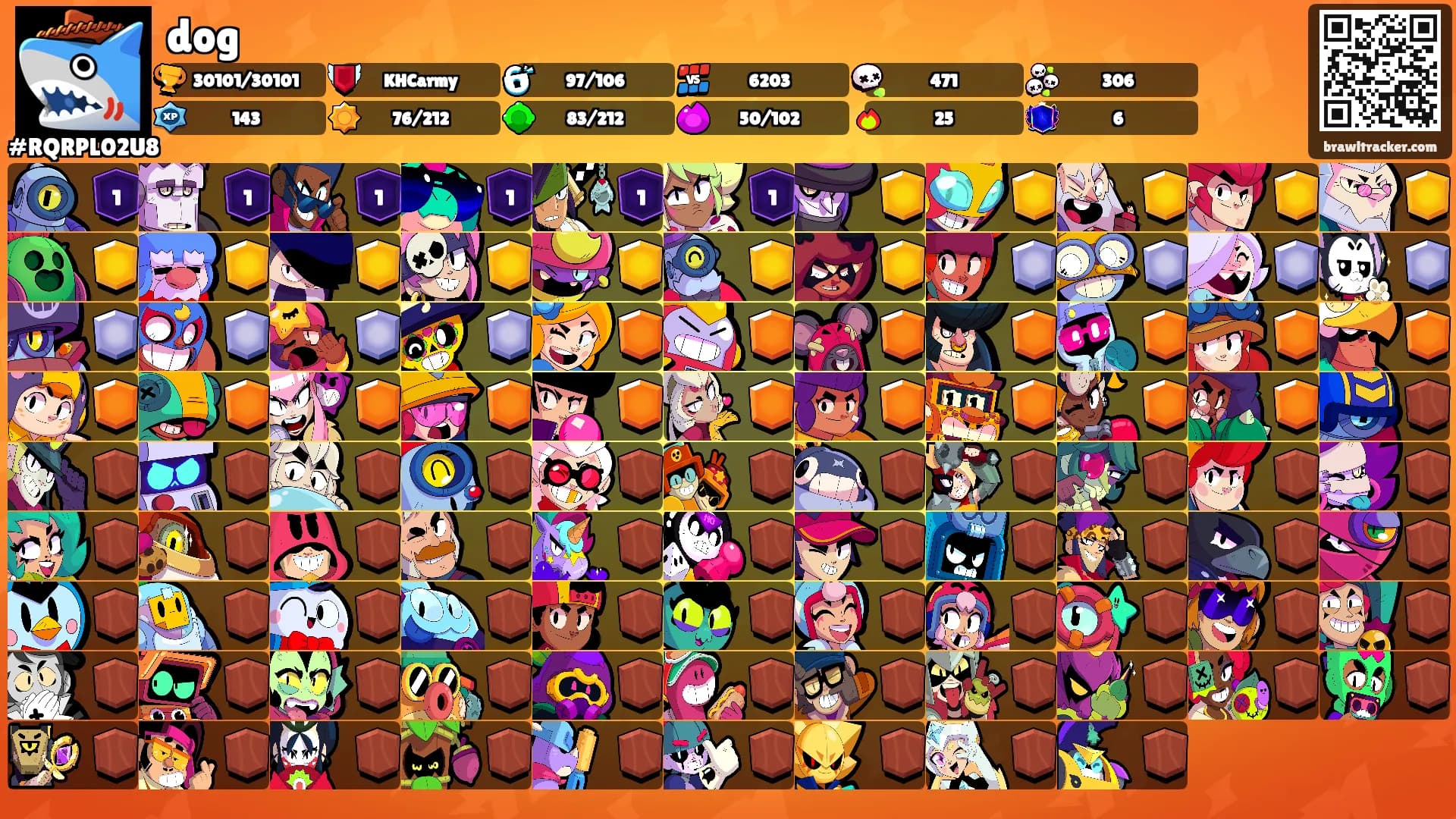 dog's Ranks
