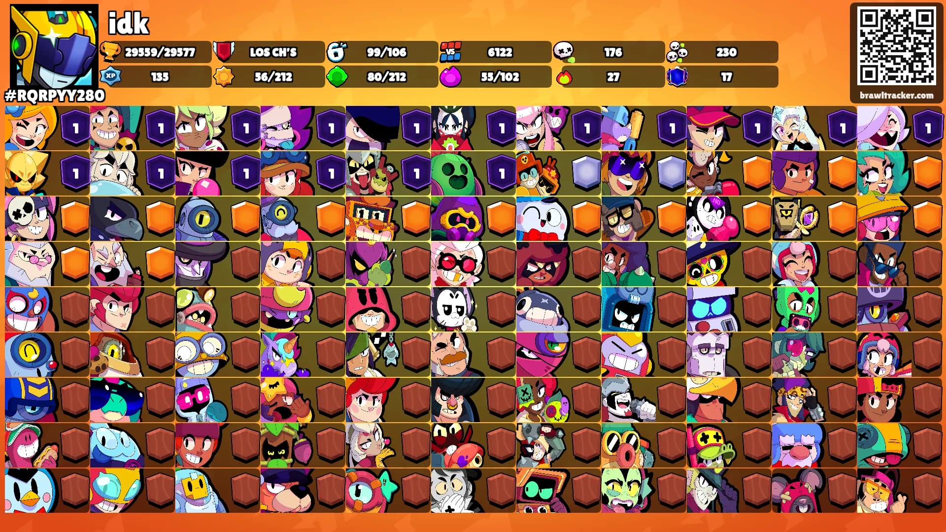 idk's Ranks