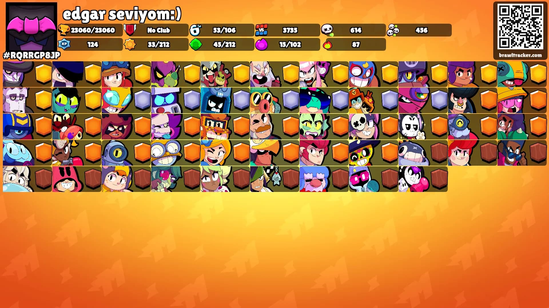 edgar seviyom:)'s Ranks