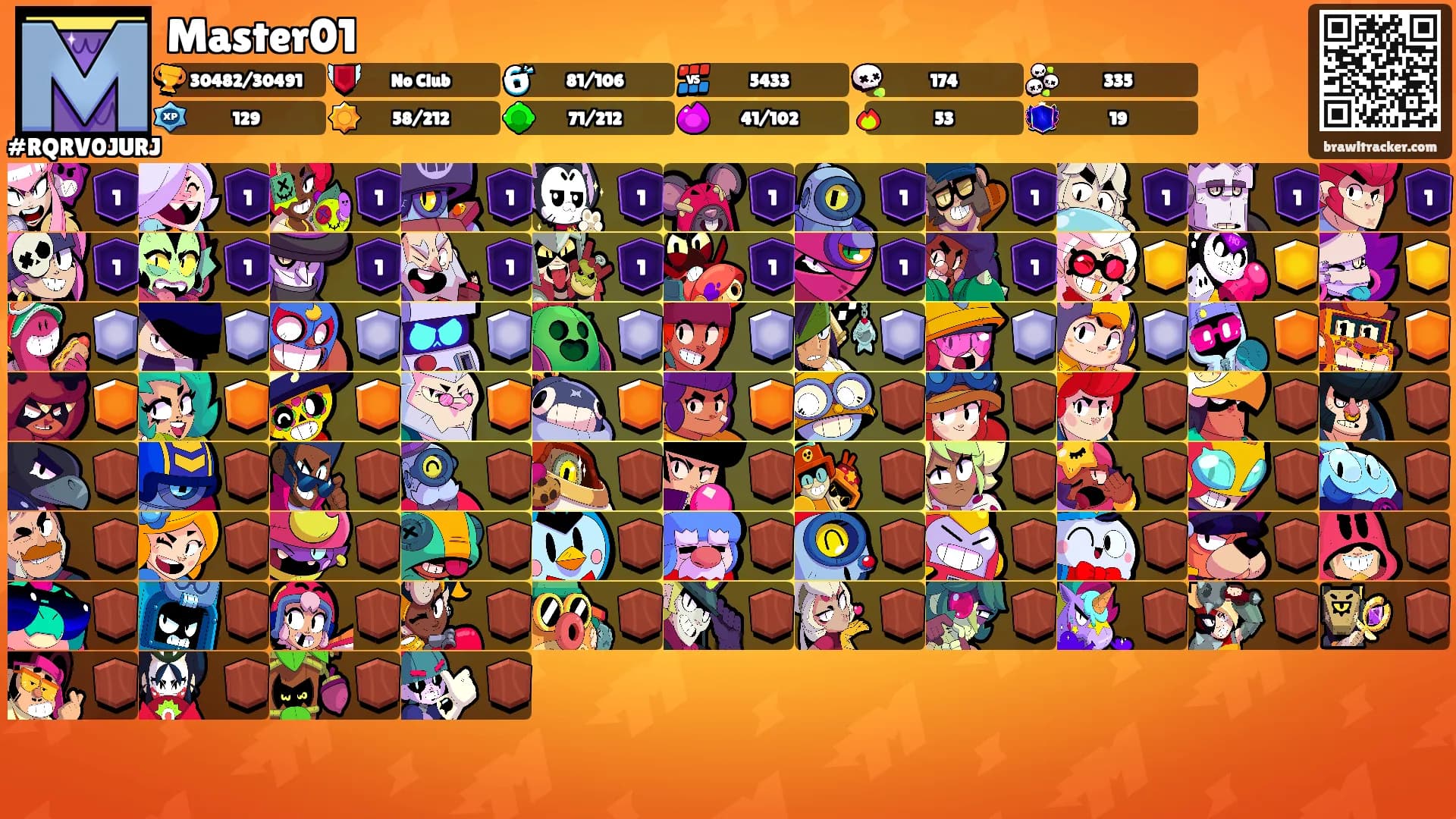 Master01's Ranks