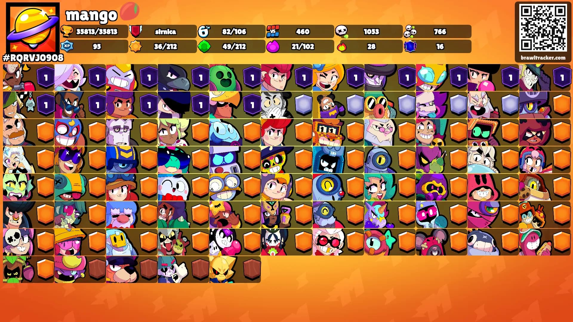 mango 🥭's Ranks