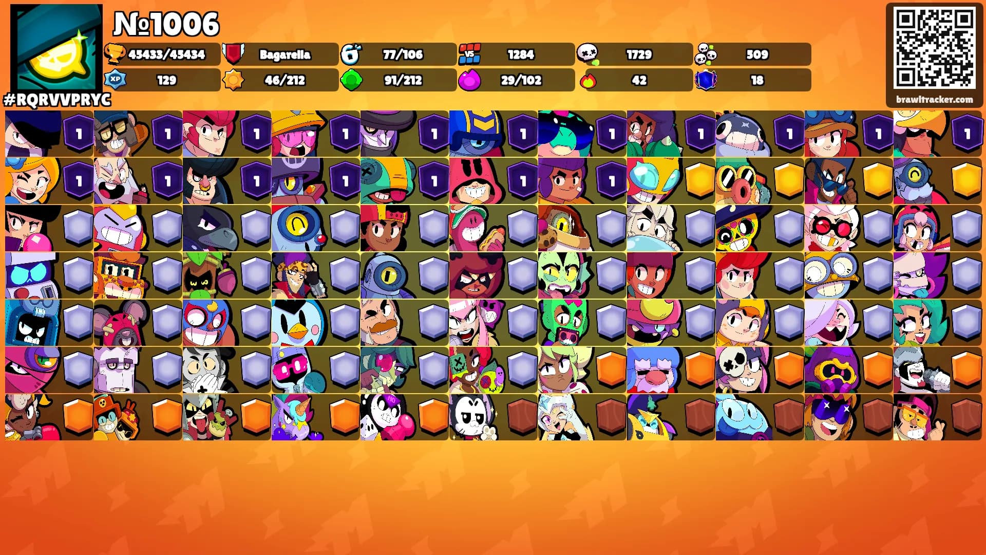 №1006's Ranks