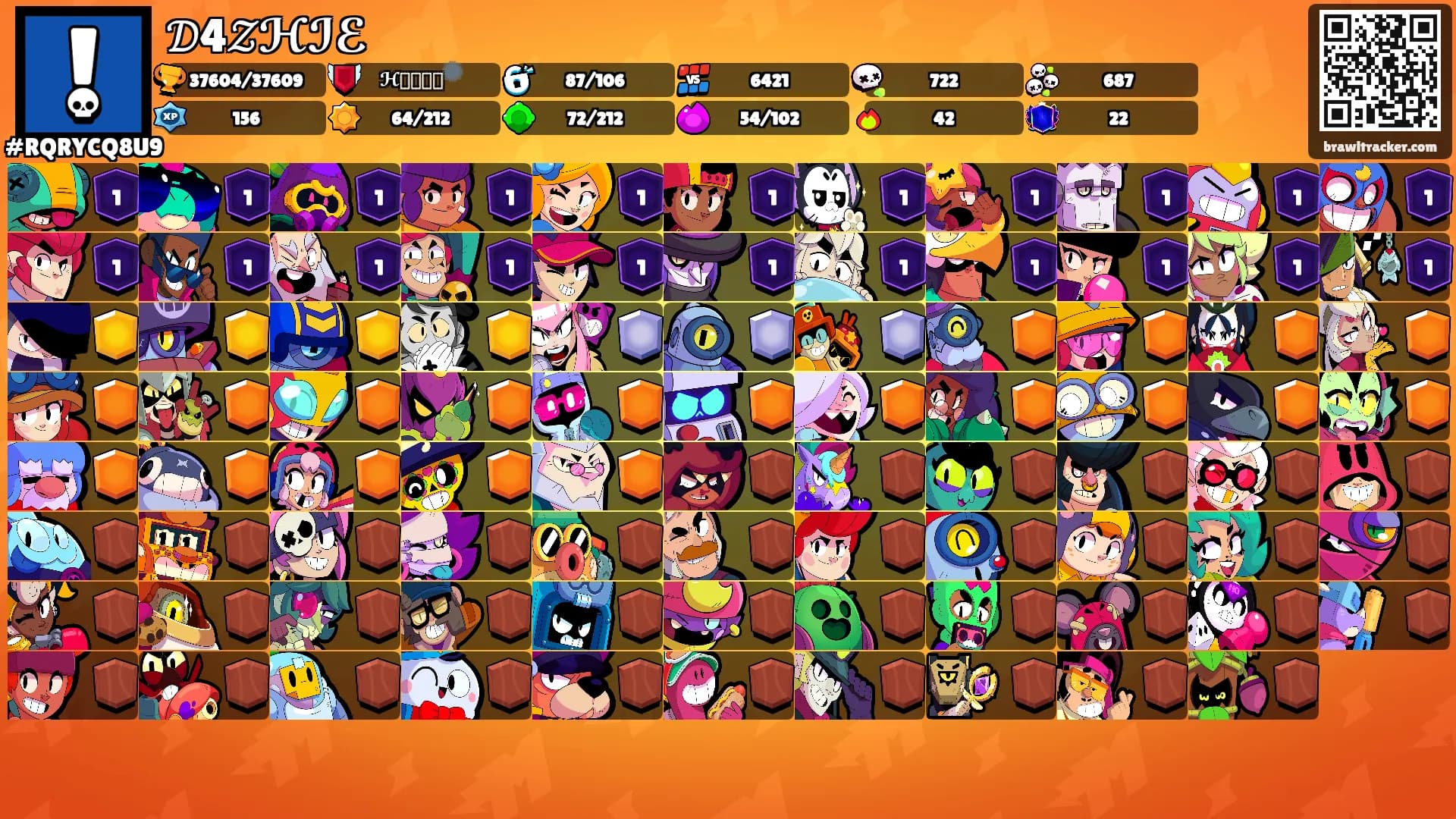 𝒟4𝒵ℋℐℰ's Ranks