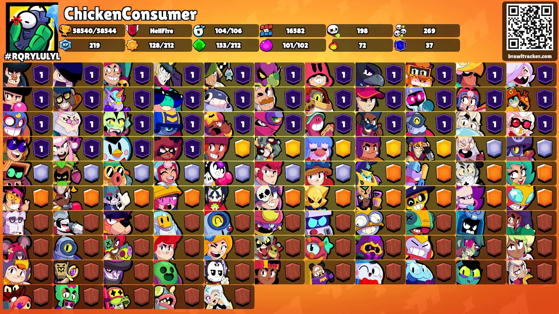 ChickenConsumer's Ranks