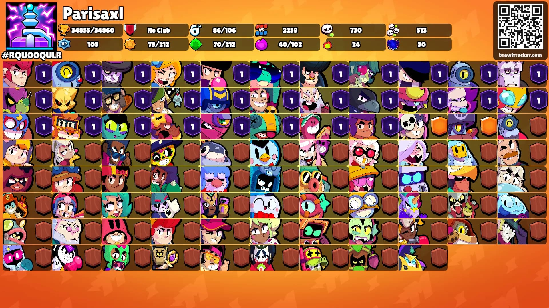 Parisaxl's Ranks